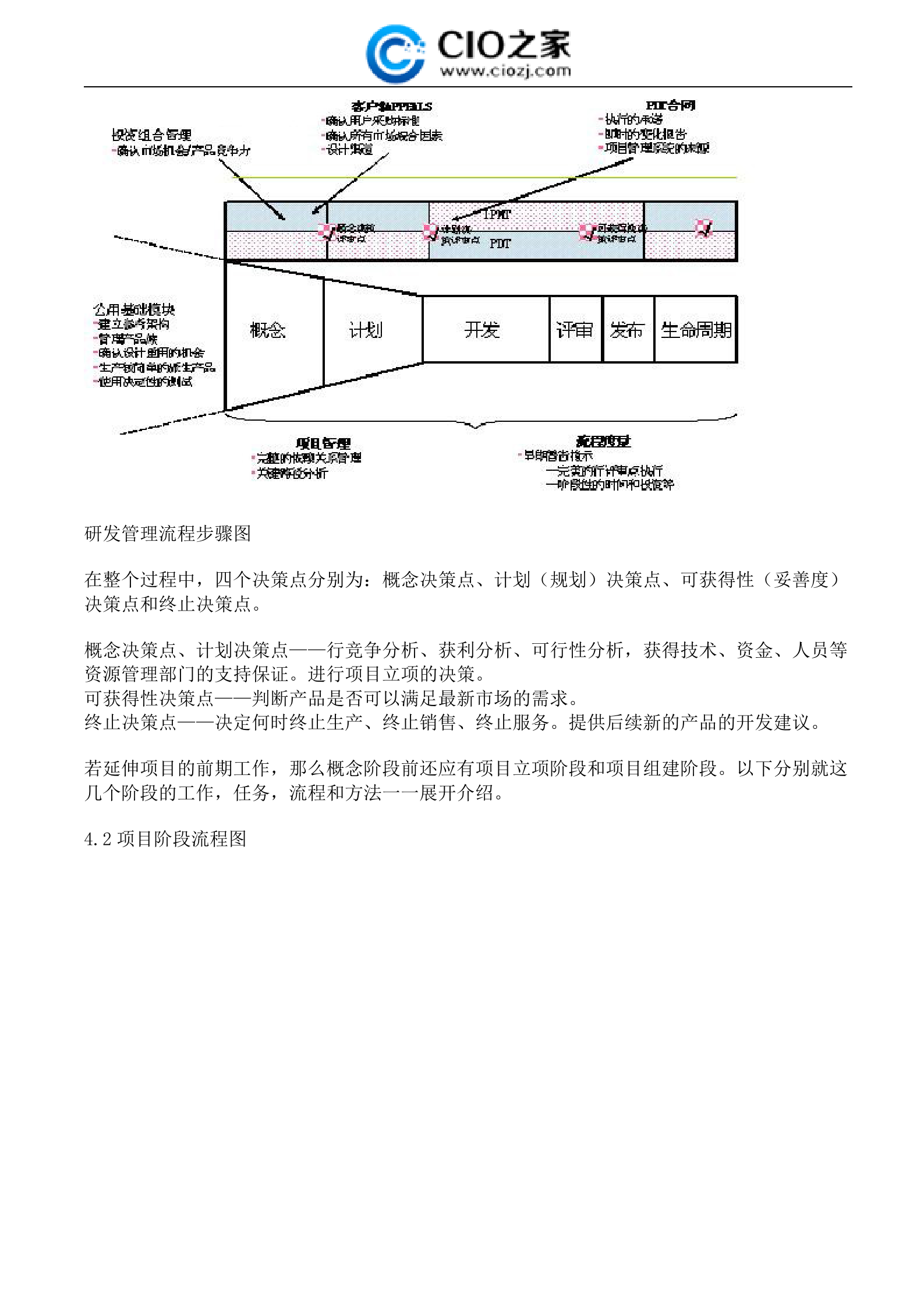怎样架构企业研发管理体系_ITIL之家(www.itilzj.com)_ 第9页