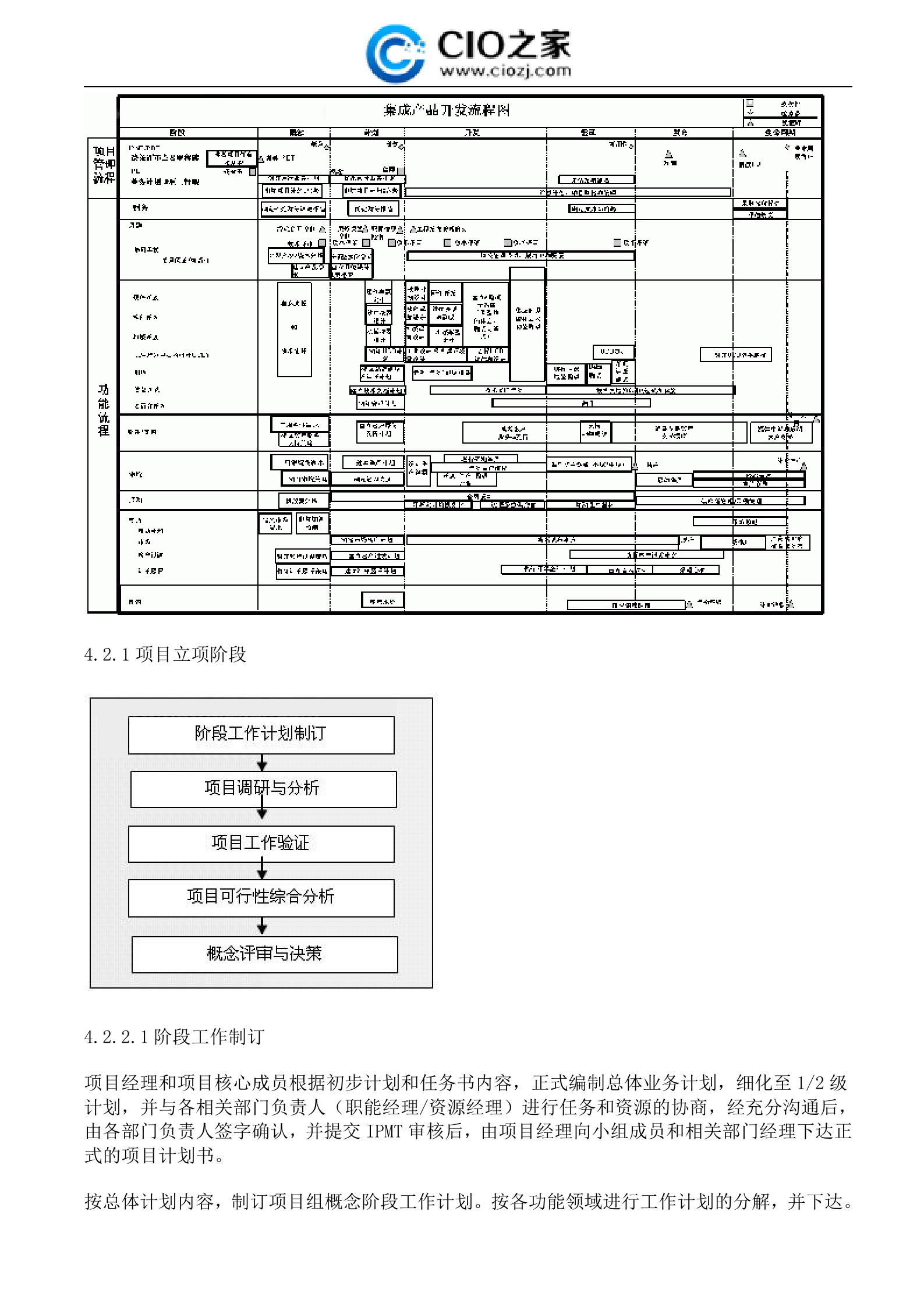 怎样架构企业研发管理体系_ITIL之家(www.itilzj.com)_ 第10页