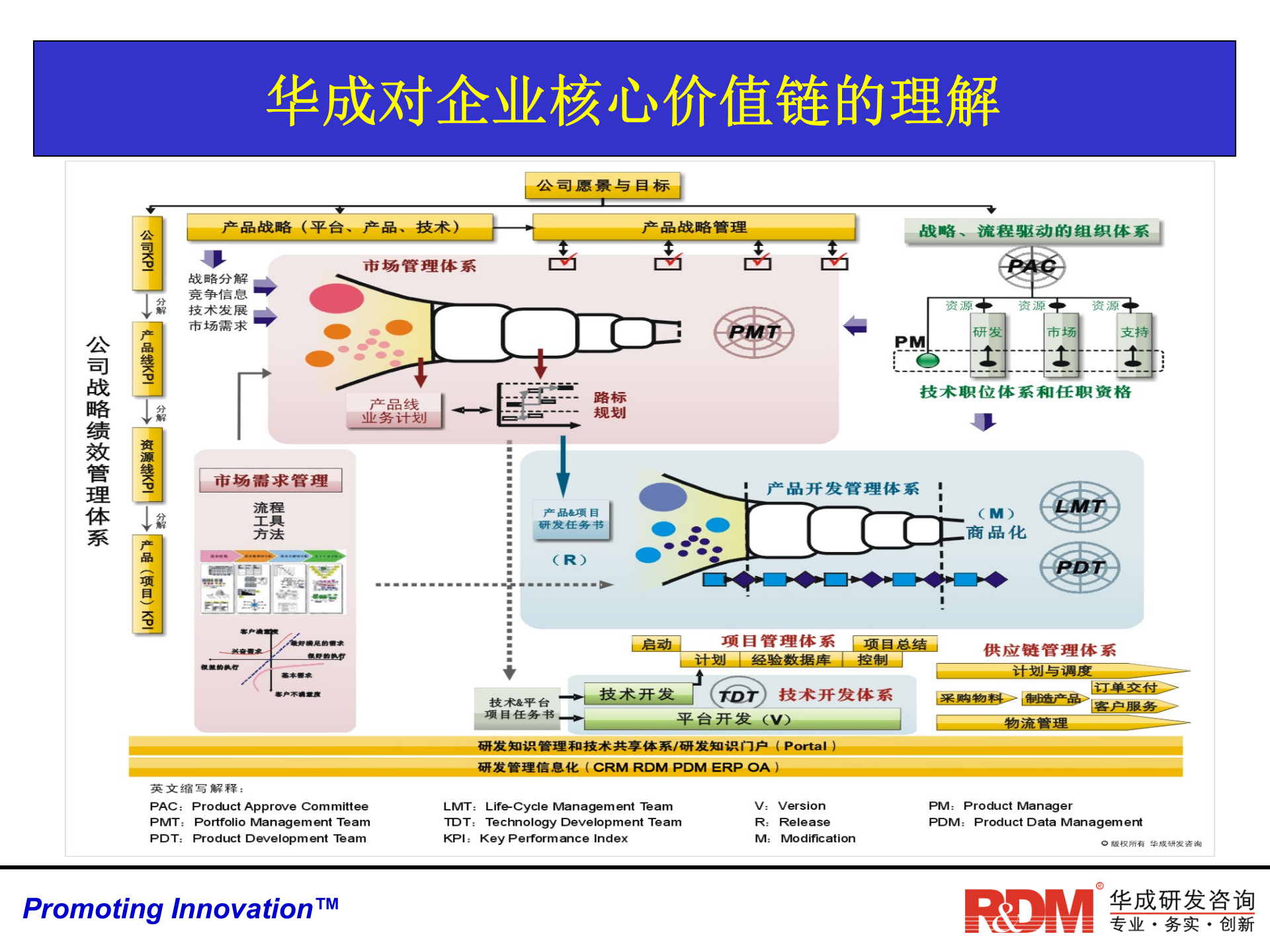 产品需求分析与需求管理_ITIL之家(www.itilzj.com)_ 第4页