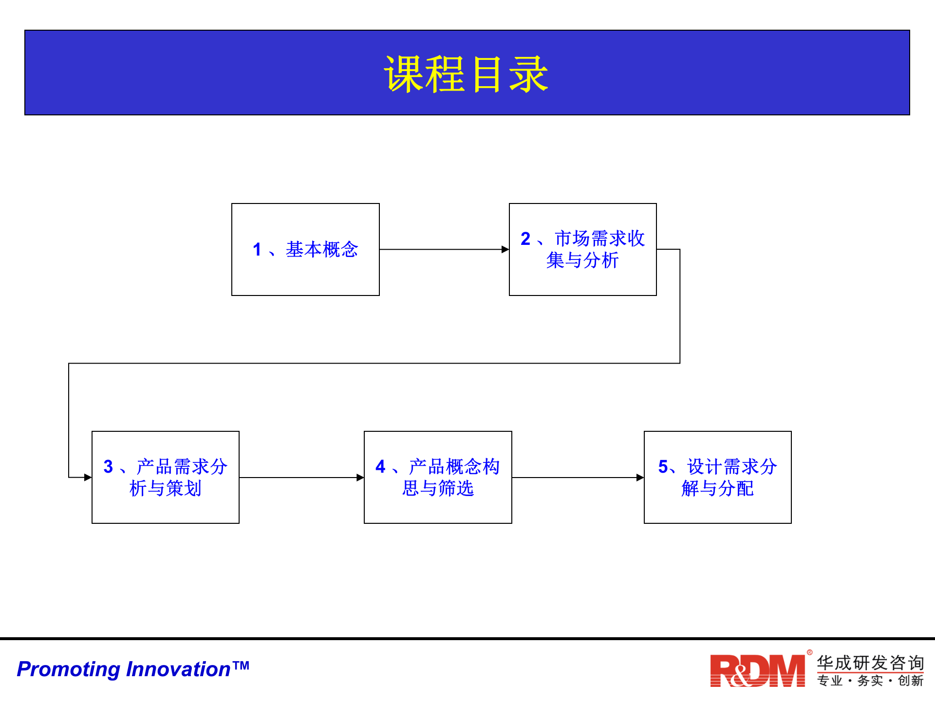 产品需求分析与需求管理_ITIL之家(www.itilzj.com)_ 第5页