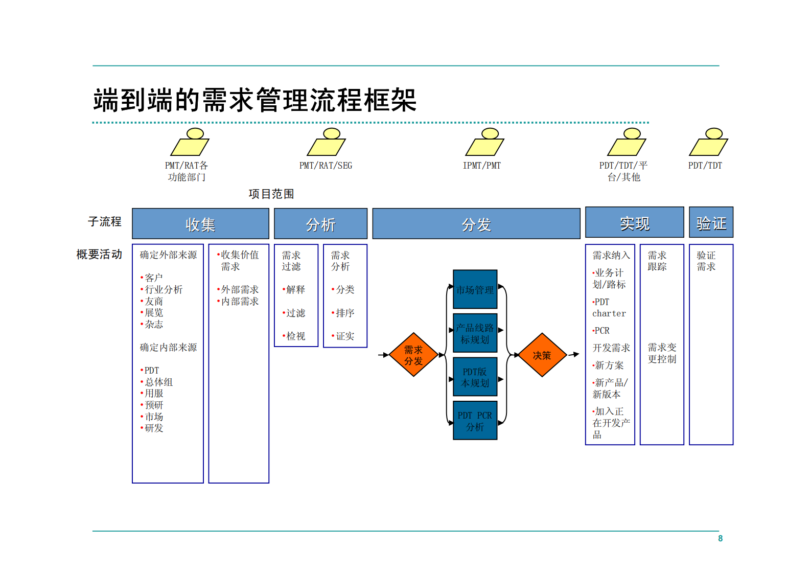华为IPD流程管理_ITIL之家(www.itilzj.com)_ 第8页