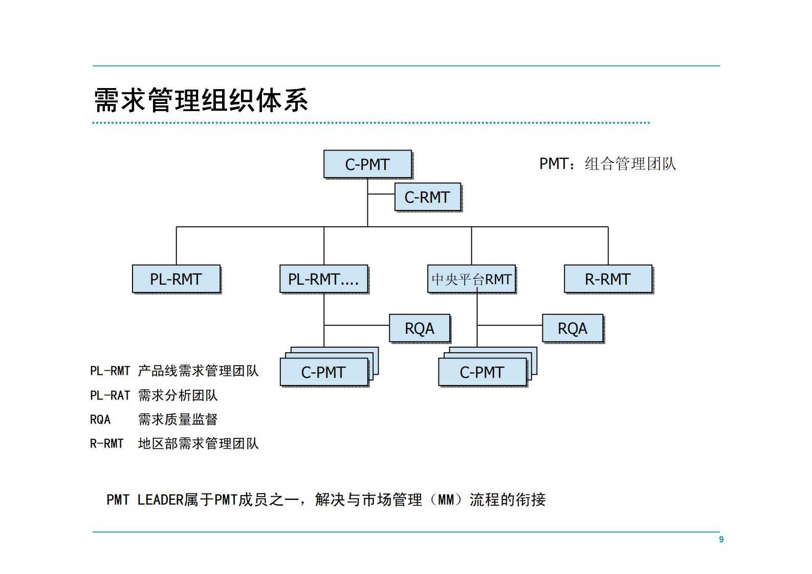 华为IPD流程管理_ITIL之家(www.itilzj.com)_ 第9页