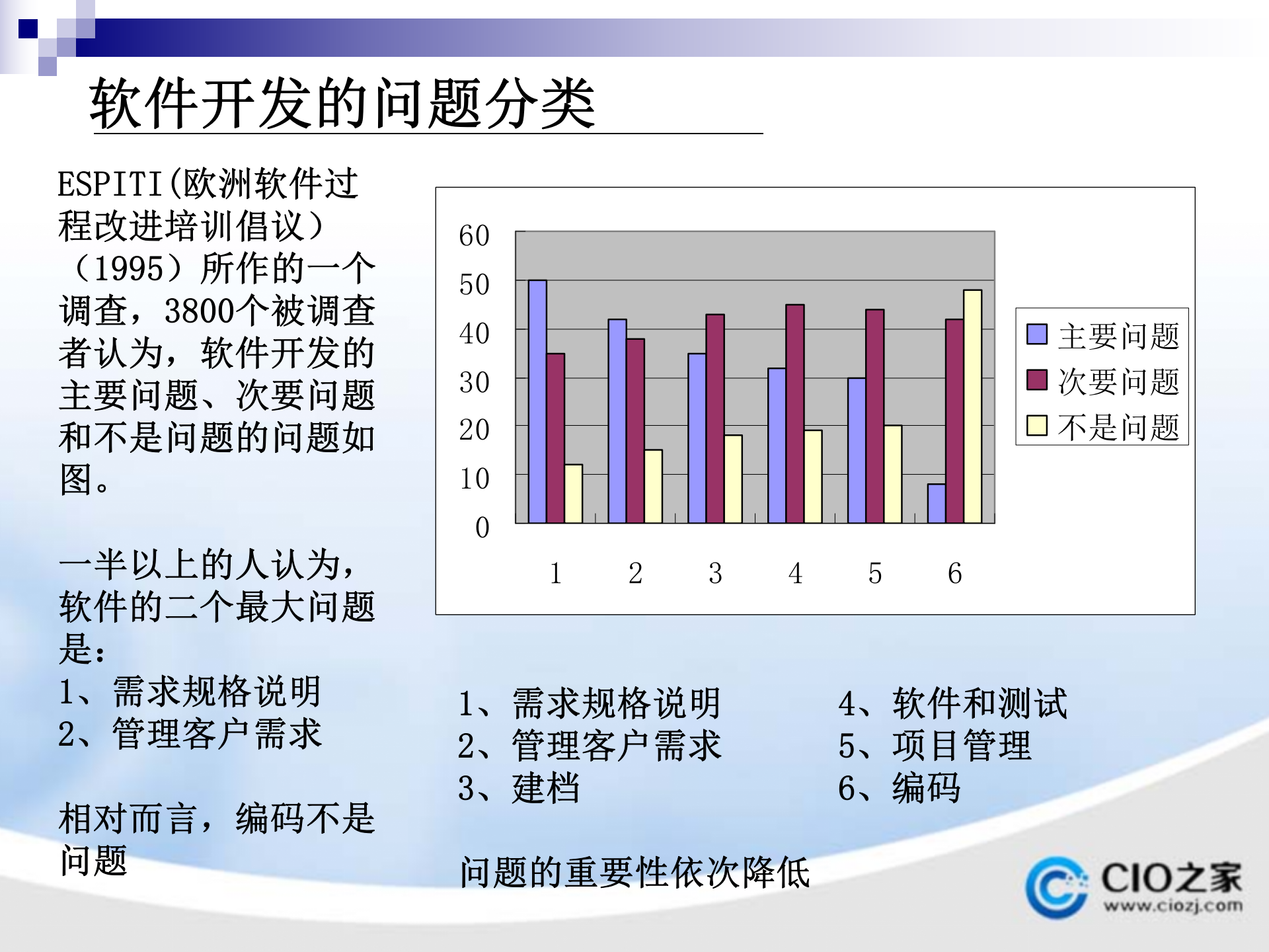 软件需求管理_ITIL之家(www.itilzj.com)_ 第5页