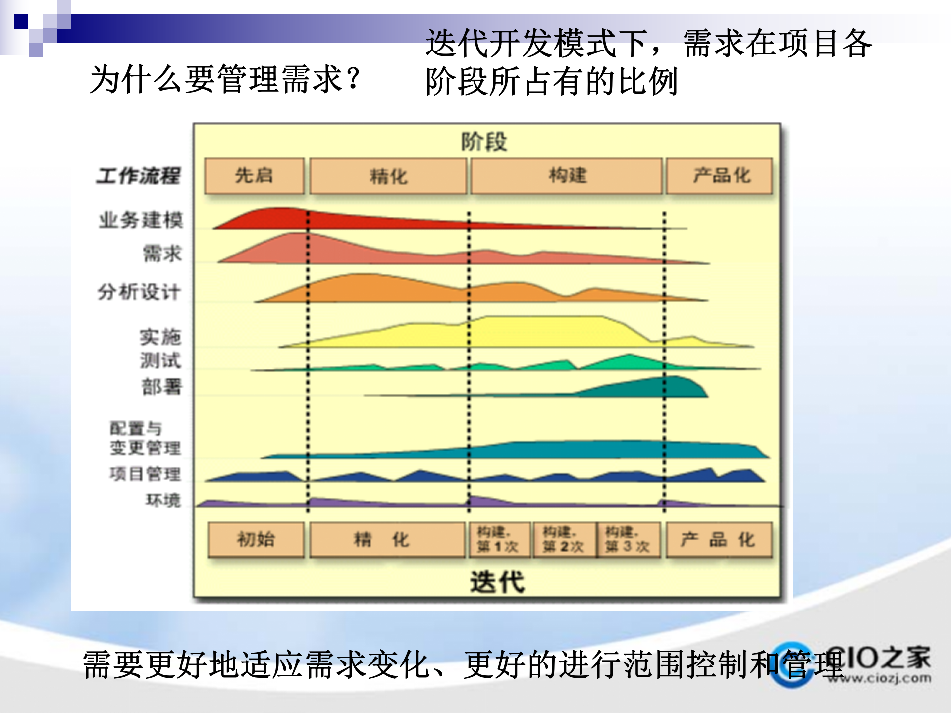软件需求管理_ITIL之家(www.itilzj.com)_ 第8页