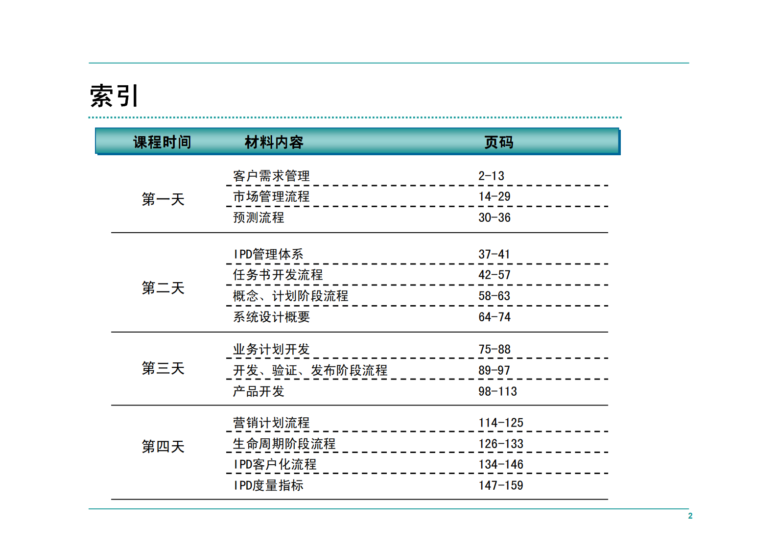 研发IPD管理流程祥解_ITIL之家(www.itilzj.com)_ 第2页