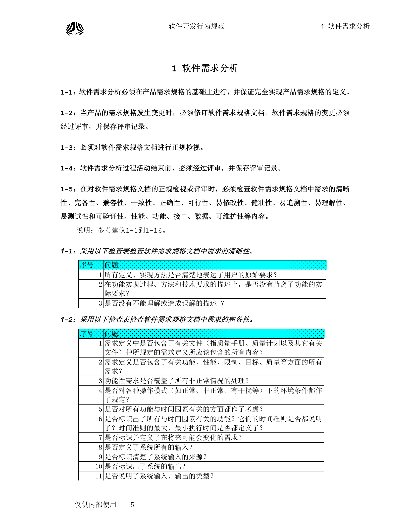 华为软件开发行为规范_ITIL之家(www.itilzj.com)_ 第5页
