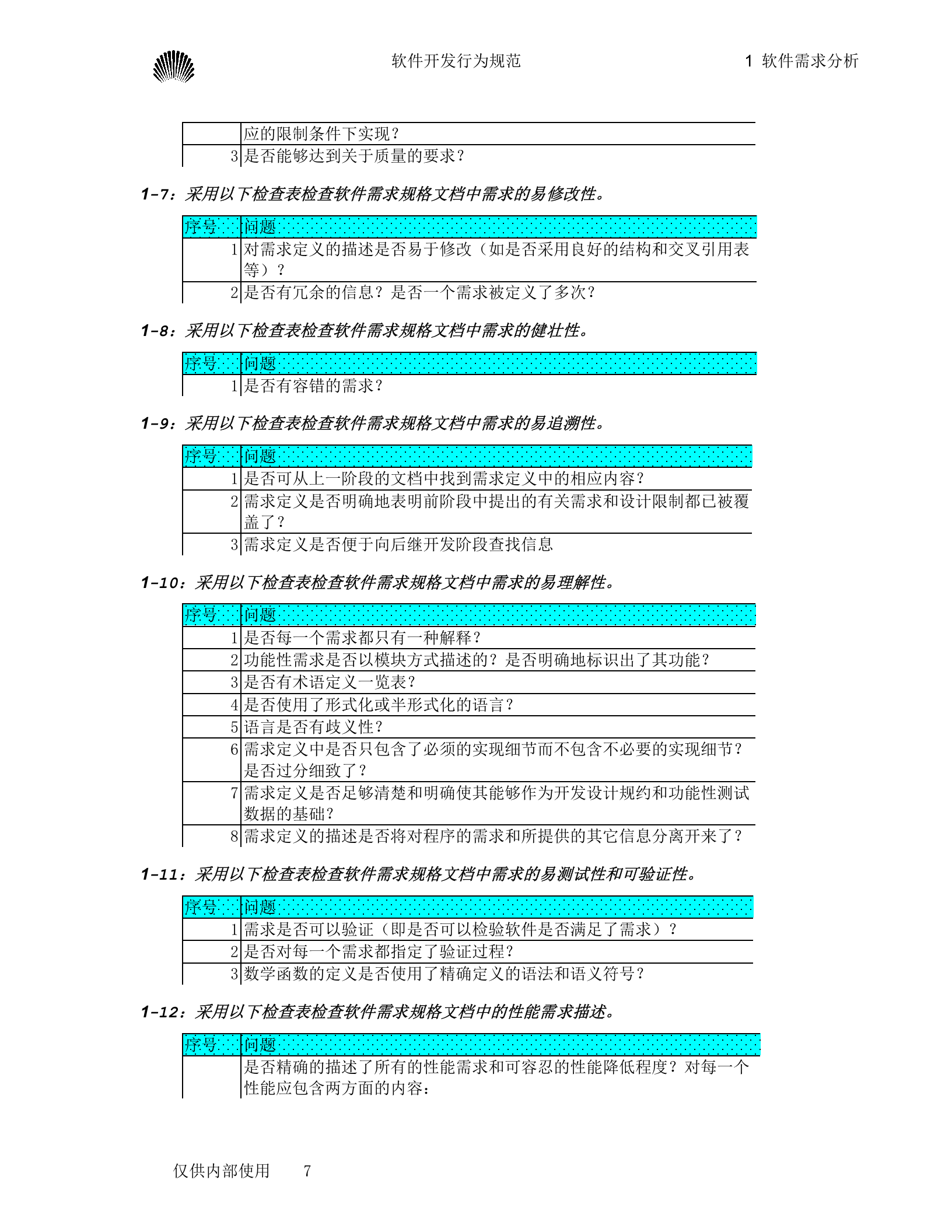 华为软件开发行为规范_ITIL之家(www.itilzj.com)_ 第7页