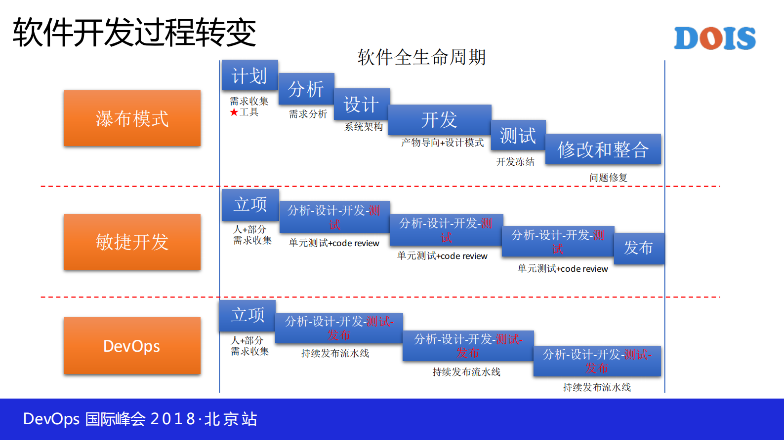 研发运营一体化DevOps能力成熟度模型_ITIL之家(www.itilzj.com)_ 第6页