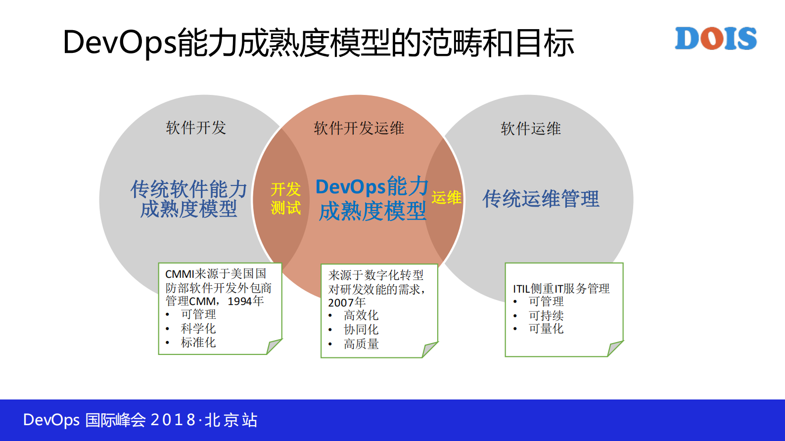 研发运营一体化DevOps能力成熟度模型_ITIL之家(www.itilzj.com)_ 第8页