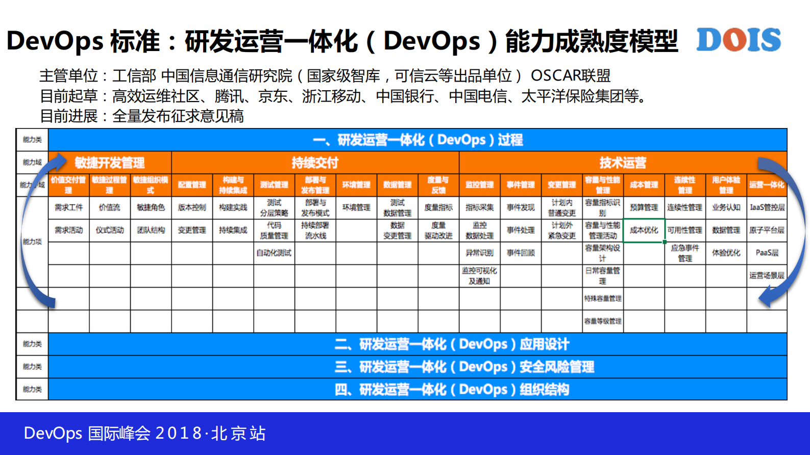 研发运营一体化DevOps能力成熟度模型_ITIL之家(www.itilzj.com)_ 第9页