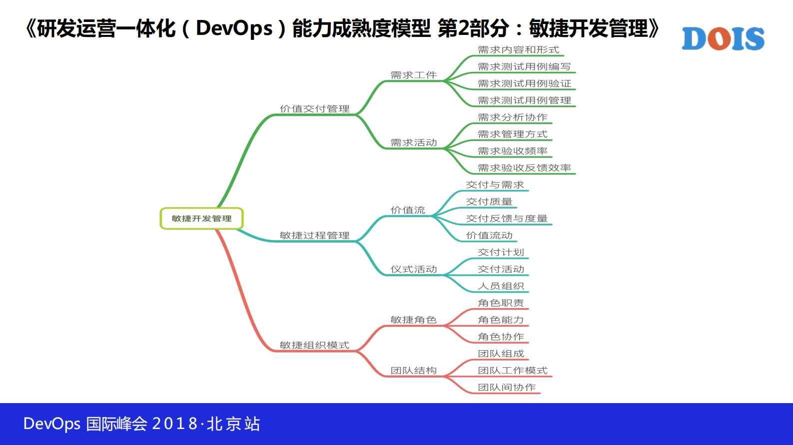 研发运营一体化DevOps能力成熟度模型_ITIL之家(www.itilzj.com)_ 第10页