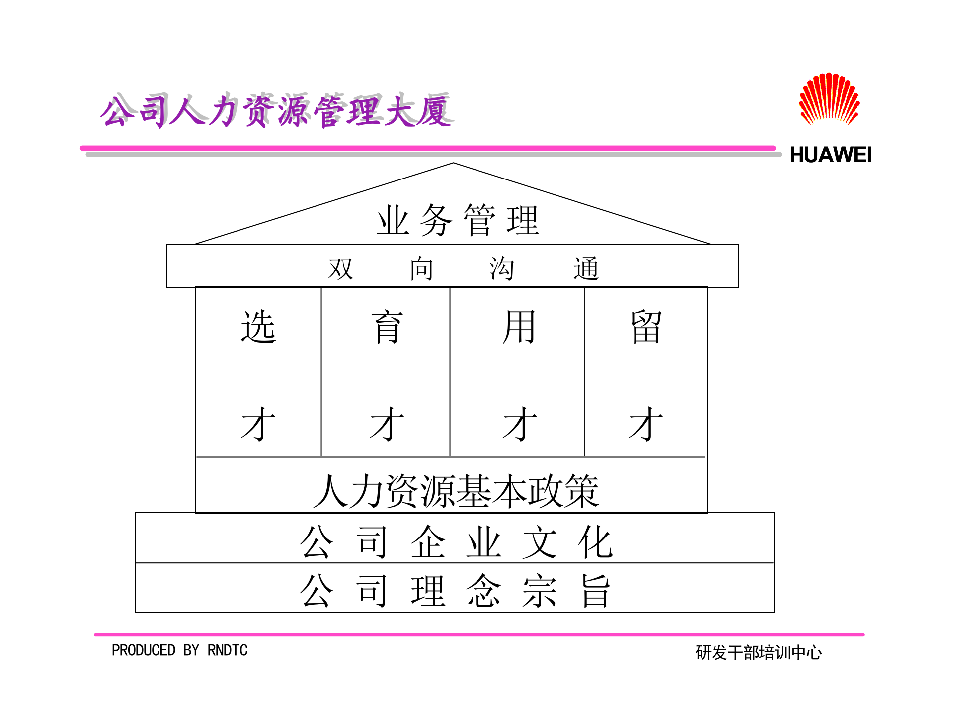 华为研发人员管理机制_ITIL之家(www.itilzj.com)_ 第4页