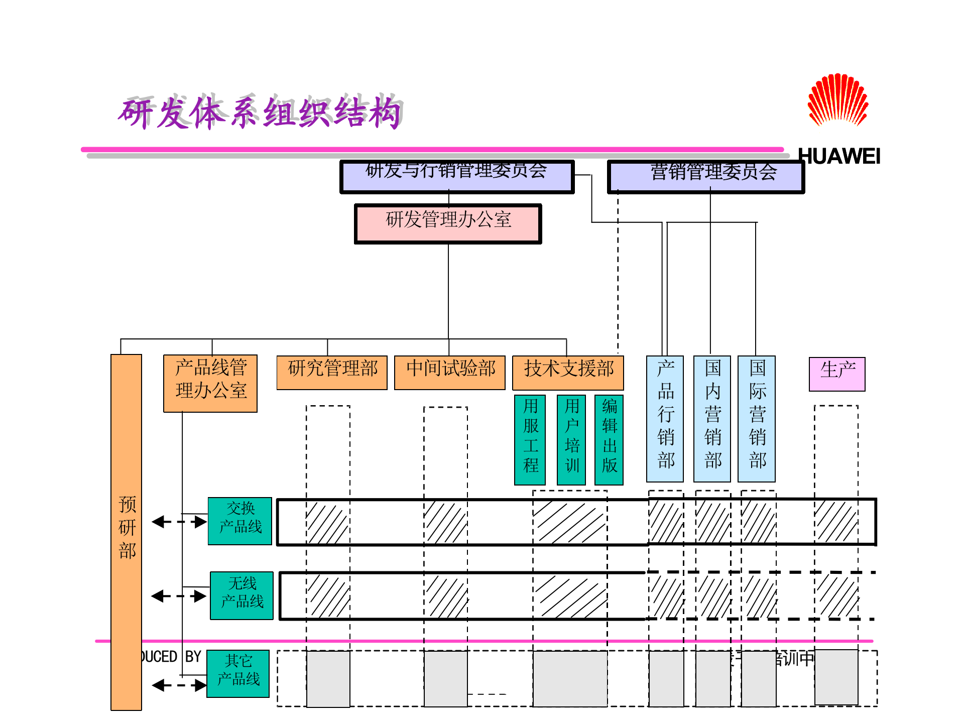 华为研发人员管理机制_ITIL之家(www.itilzj.com)_ 第5页