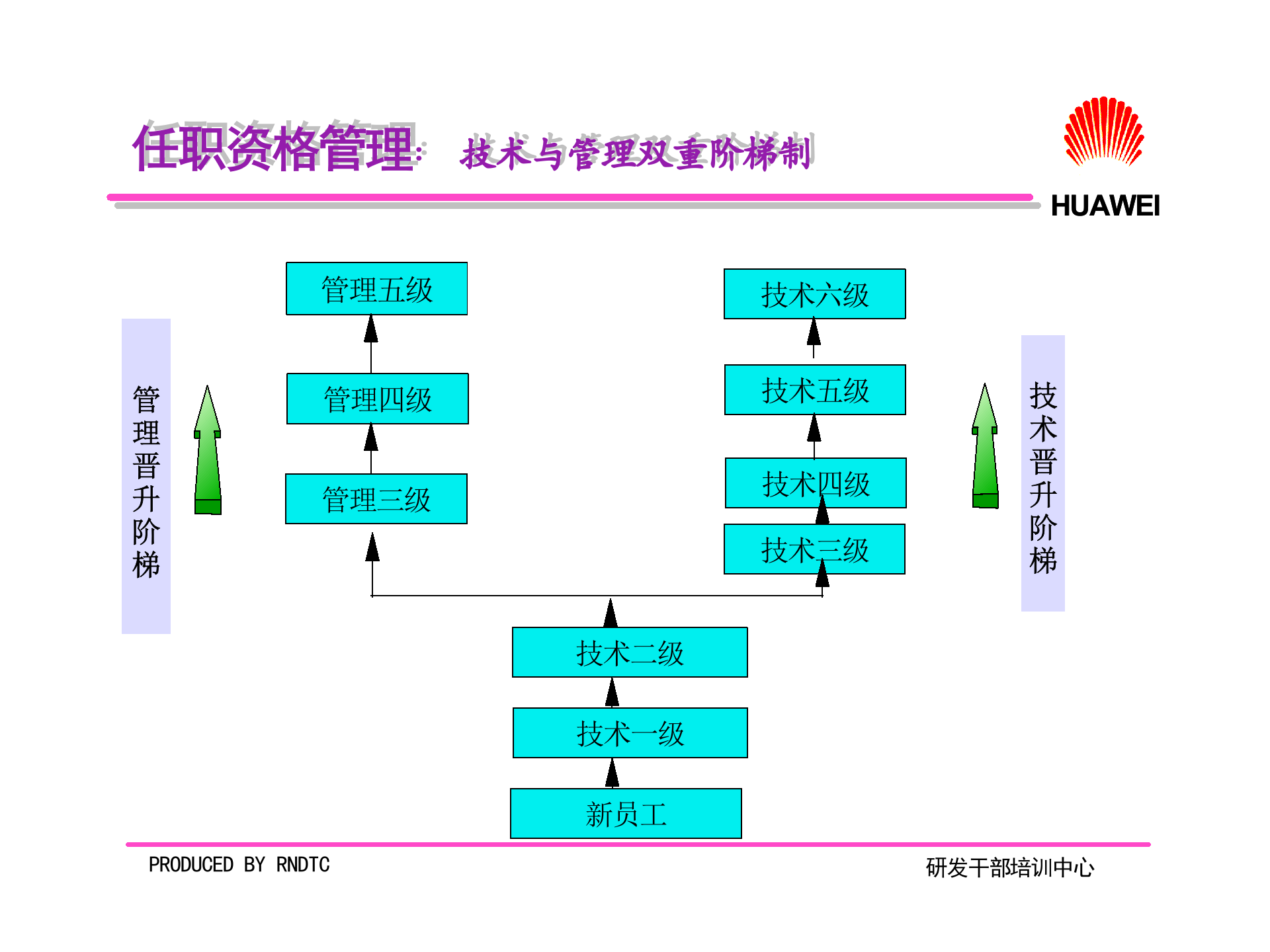 华为研发人员管理机制_ITIL之家(www.itilzj.com)_ 第6页