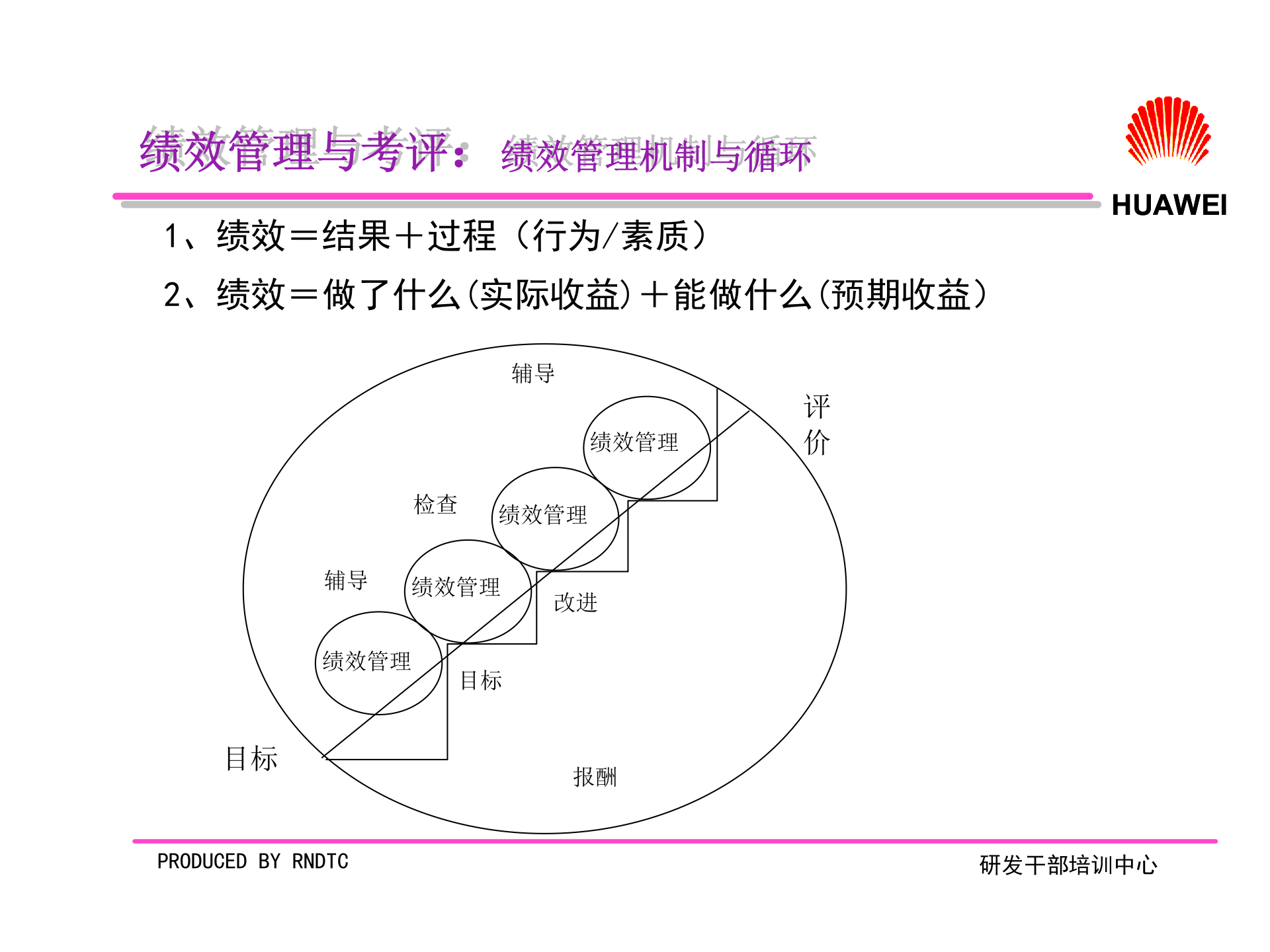 华为研发人员管理机制_ITIL之家(www.itilzj.com)_ 第7页