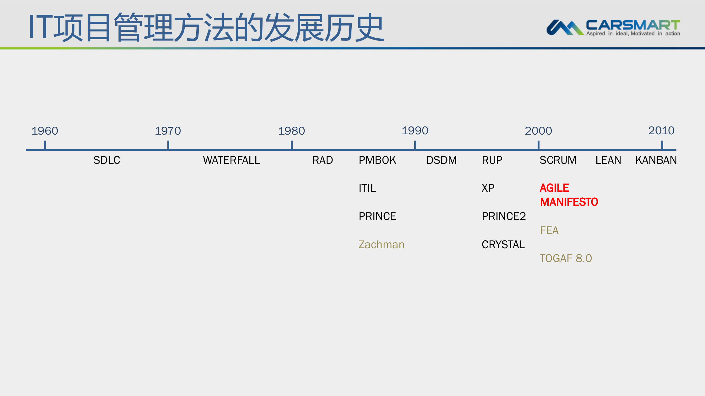 敏捷开发全景视图流程、方法和最佳实践_ITIL之家(www.itilzj.com)_ 第4页