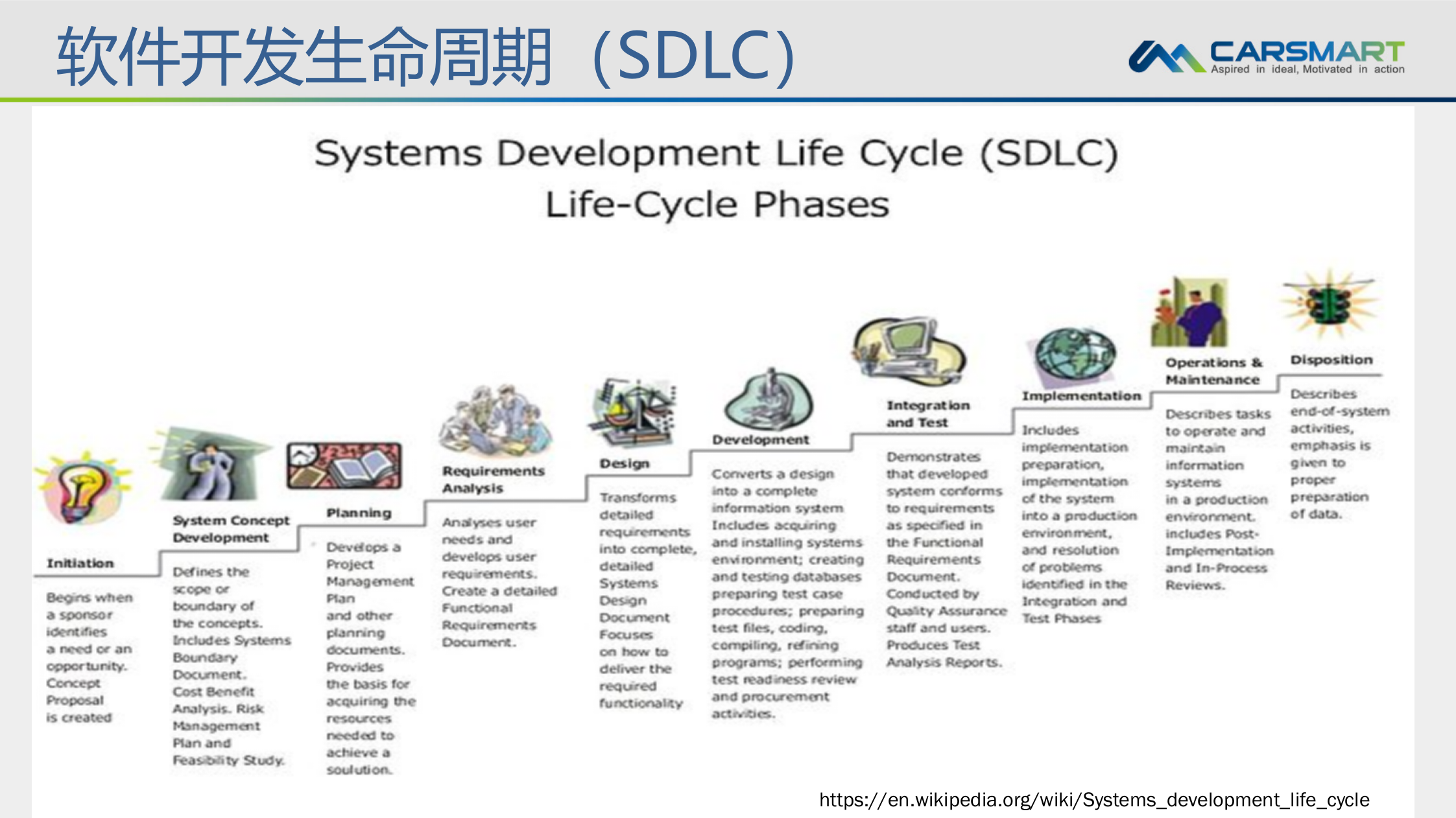 敏捷开发全景视图流程、方法和最佳实践_ITIL之家(www.itilzj.com)_ 第5页