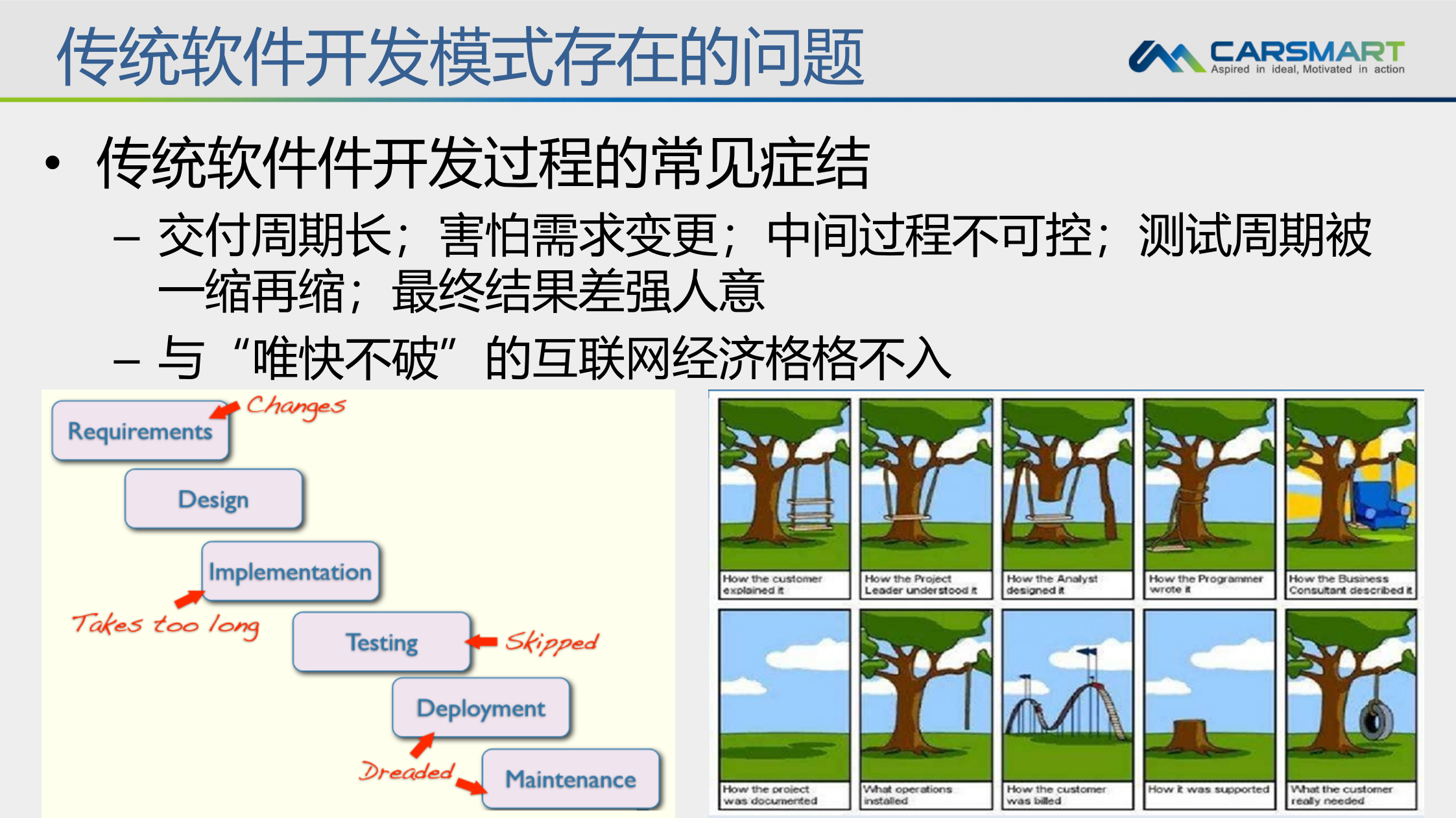 敏捷开发全景视图流程、方法和最佳实践_ITIL之家(www.itilzj.com)_ 第7页