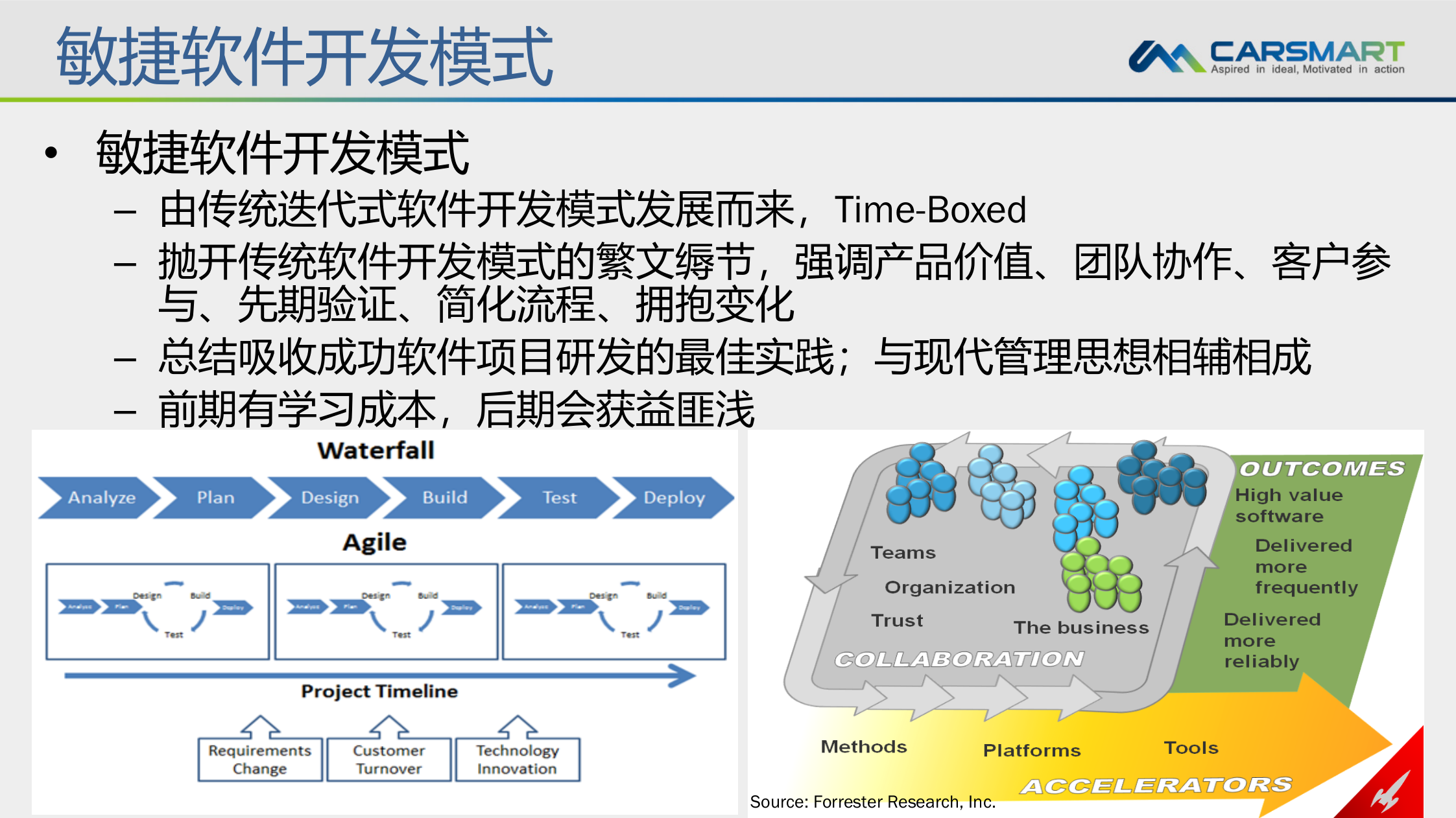 敏捷开发全景视图流程、方法和最佳实践_ITIL之家(www.itilzj.com)_ 第8页