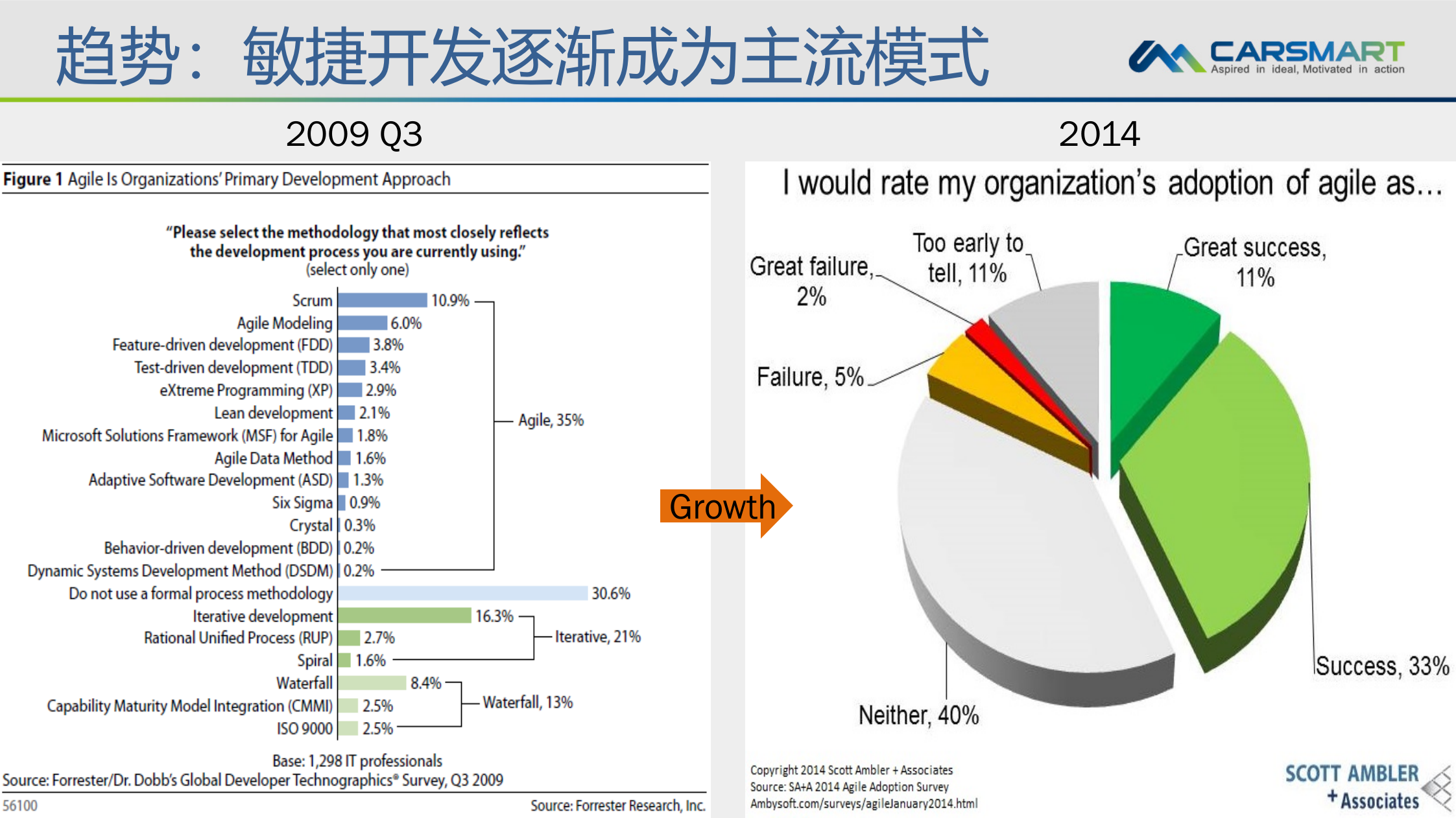 敏捷开发全景视图流程、方法和最佳实践_ITIL之家(www.itilzj.com)_ 第9页