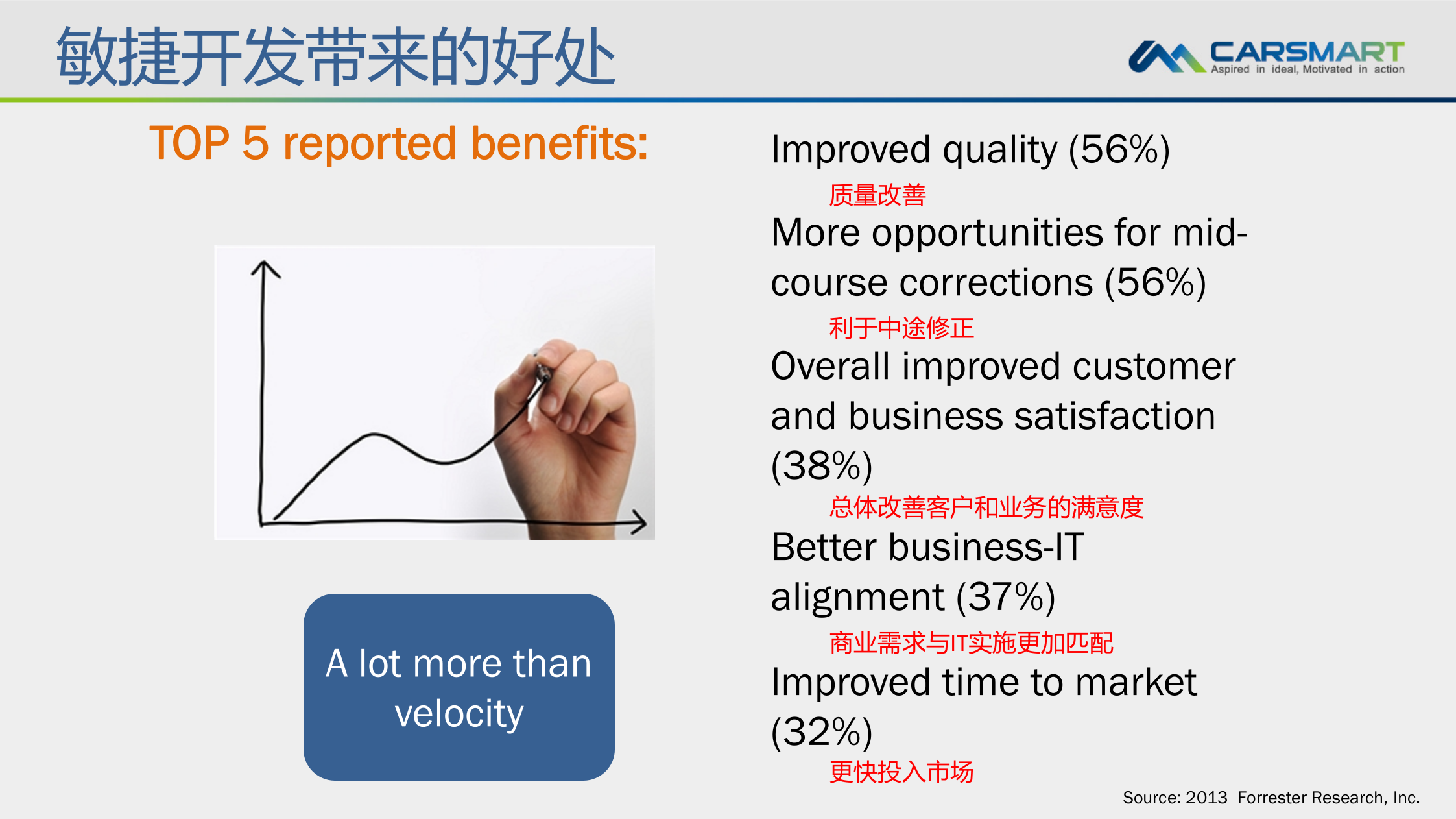敏捷开发全景视图流程、方法和最佳实践_ITIL之家(www.itilzj.com)_ 第10页