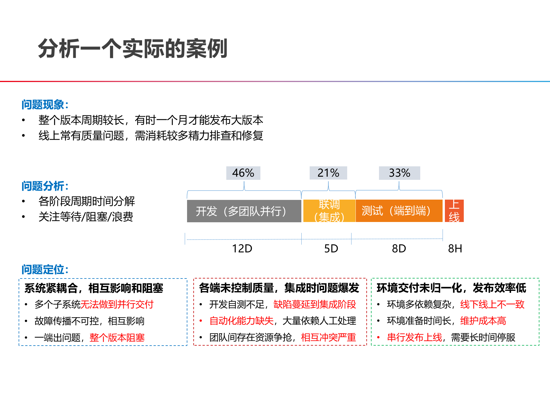 DevOps的构建之路与案例_ITIL之家(www.itilzj.com)_ 第4页