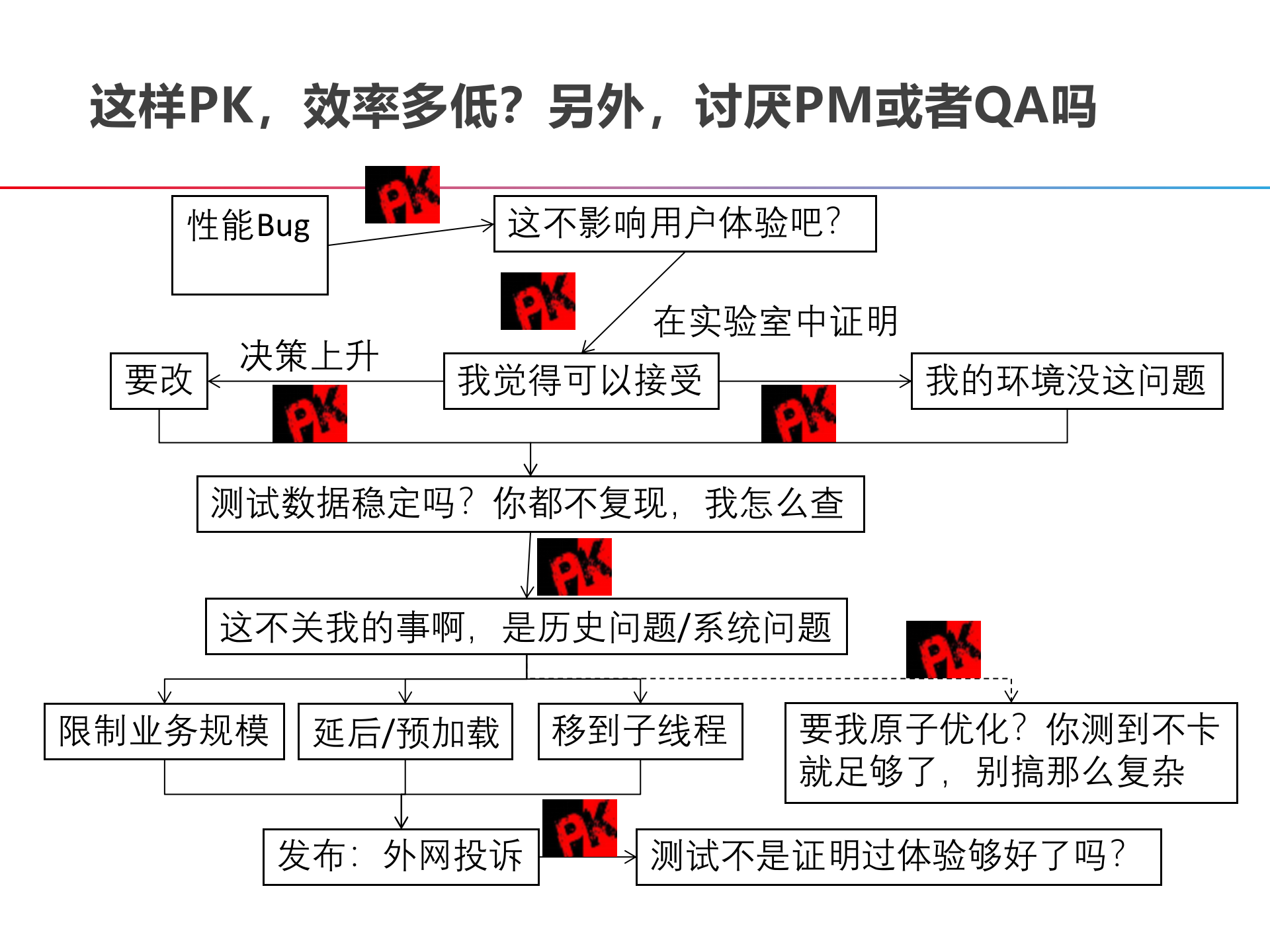 DevOps的构建之路与案例_ITIL之家(www.itilzj.com)_ 第5页