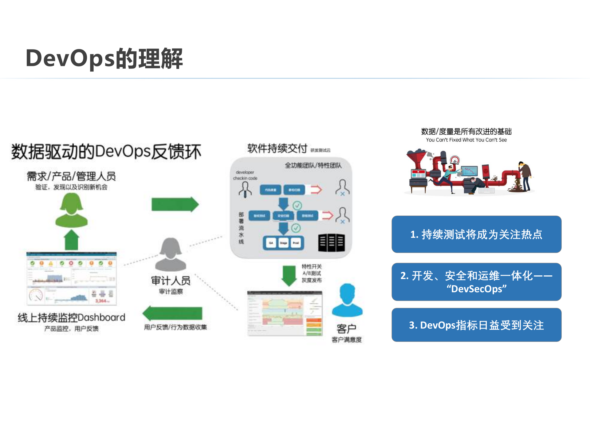 DevOps的构建之路与案例_ITIL之家(www.itilzj.com)_ 第7页