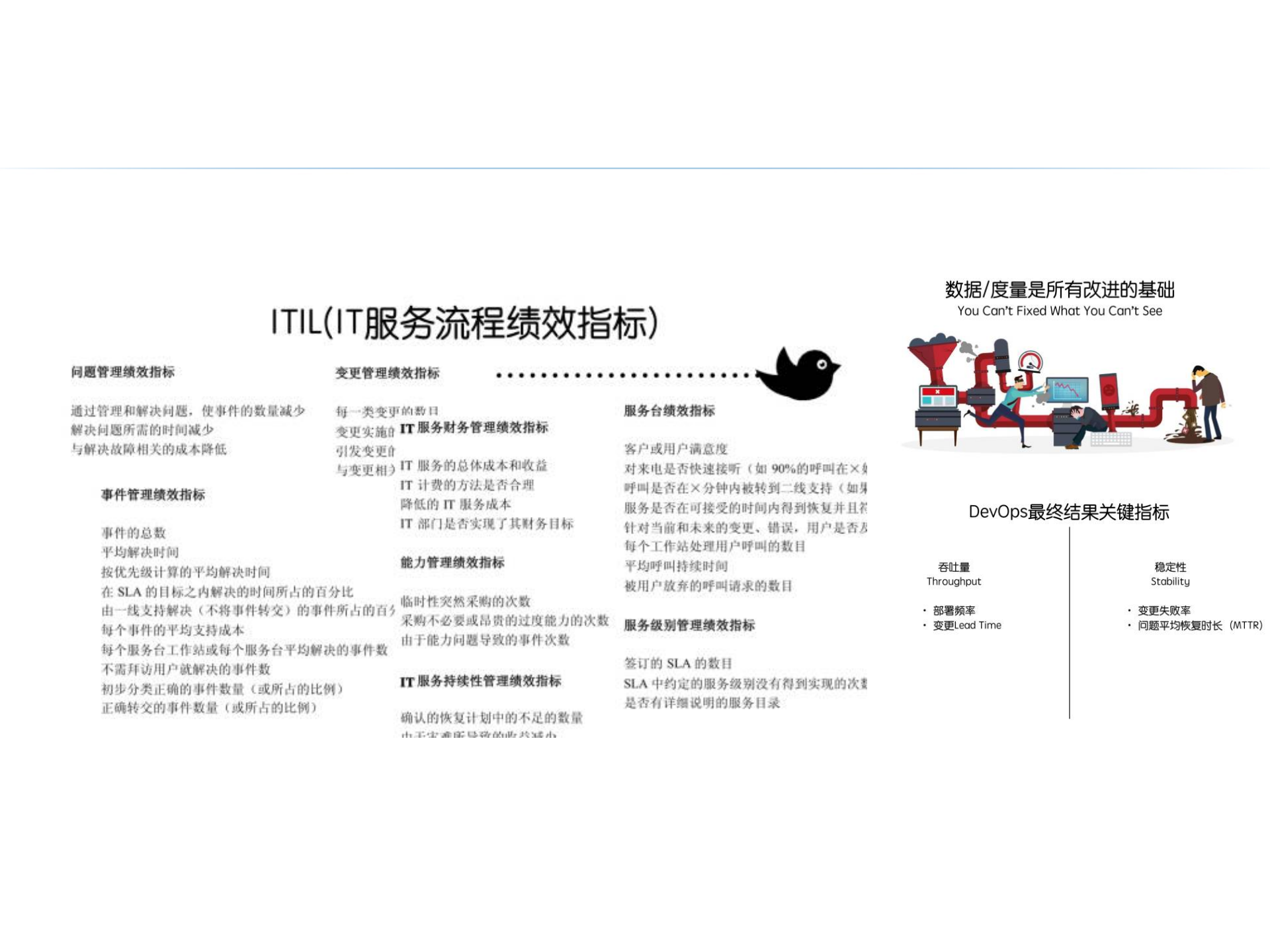 DevOps的构建之路与案例_ITIL之家(www.itilzj.com)_ 第9页