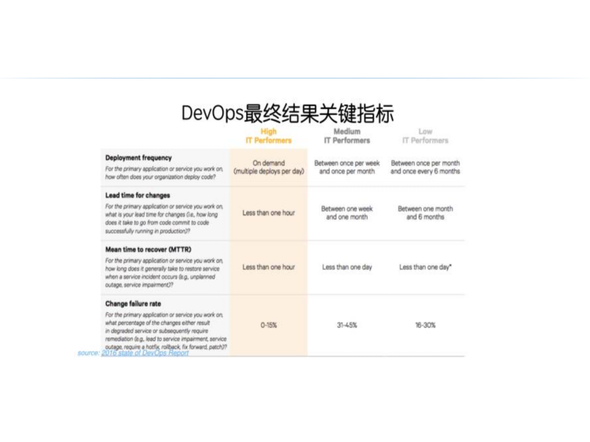 DevOps的构建之路与案例_ITIL之家(www.itilzj.com)_ 第10页