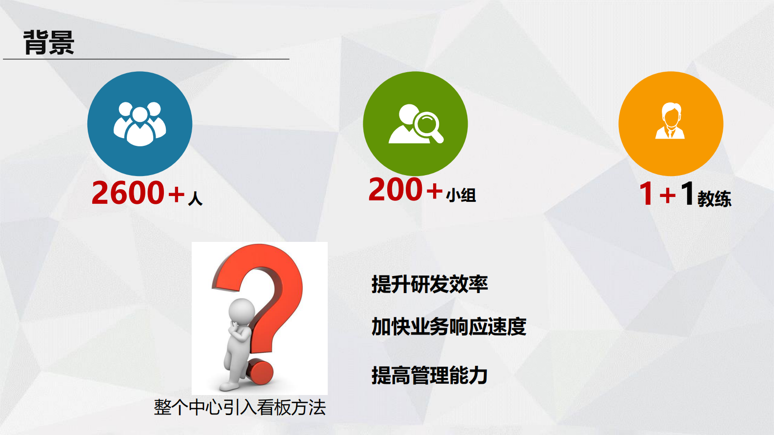 银行敏捷实践看板与需求管理_ITIL之家(www.itilzj.com)_ 第3页