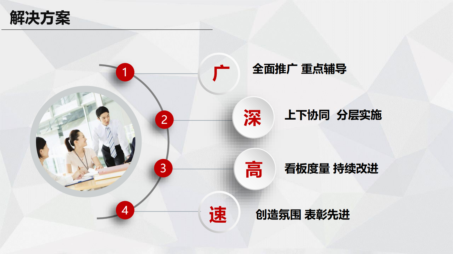 银行敏捷实践看板与需求管理_ITIL之家(www.itilzj.com)_ 第4页