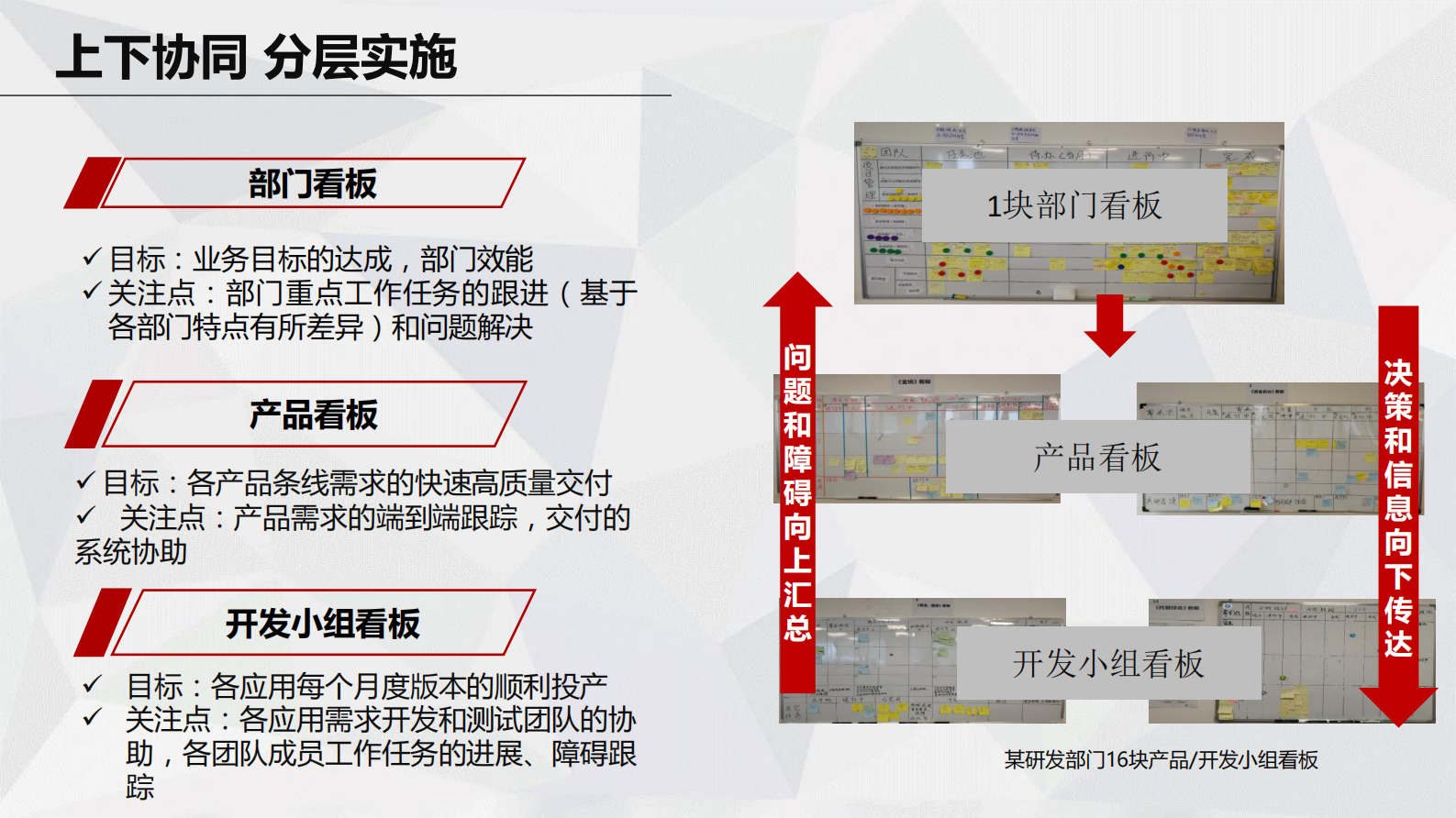 银行敏捷实践看板与需求管理_ITIL之家(www.itilzj.com)_ 第6页