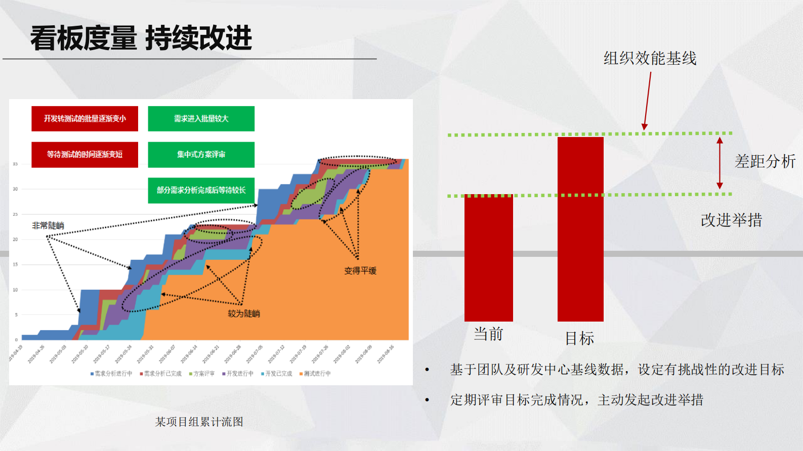 银行敏捷实践看板与需求管理_ITIL之家(www.itilzj.com)_ 第7页