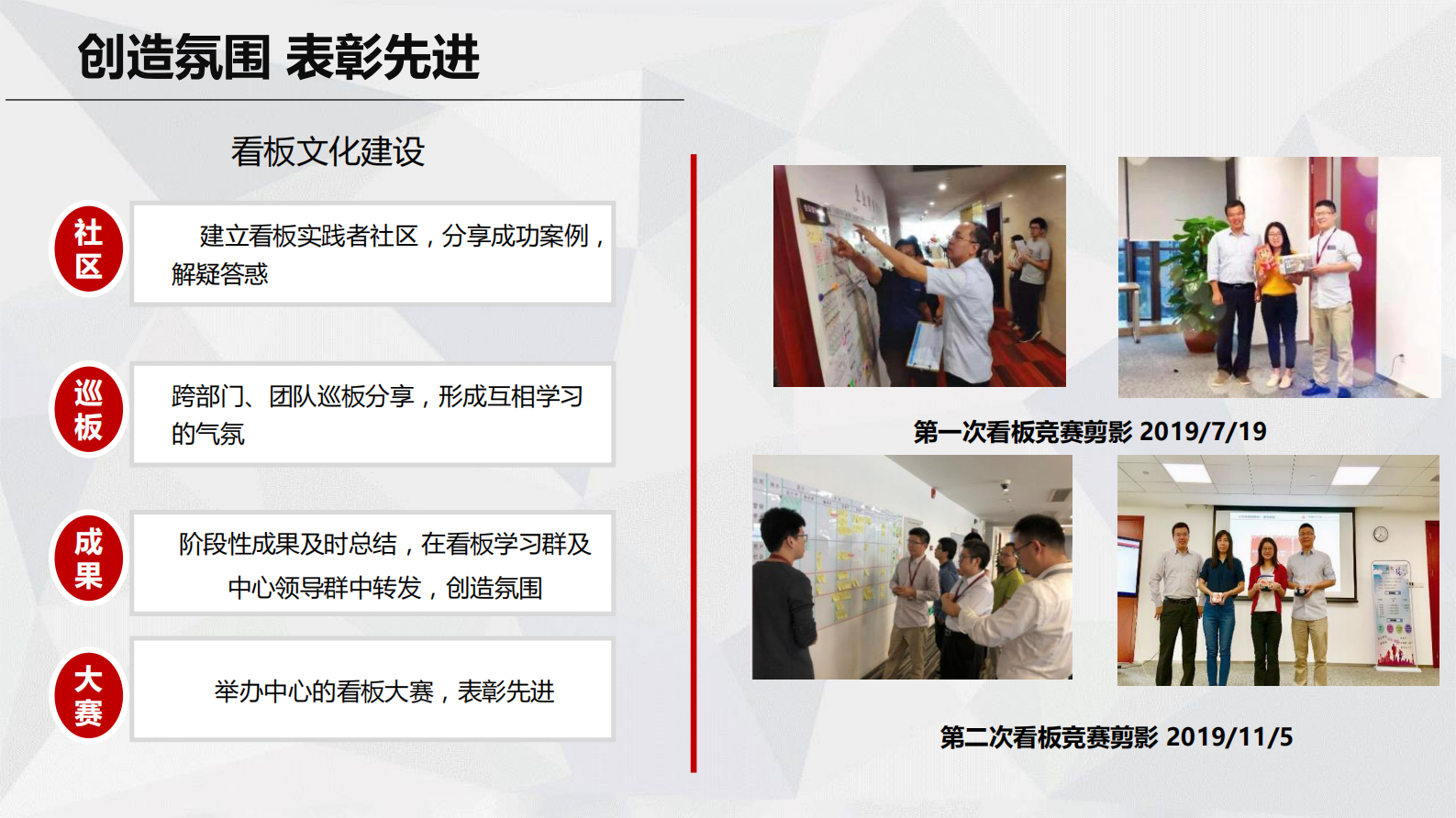 银行敏捷实践看板与需求管理_ITIL之家(www.itilzj.com)_ 第8页