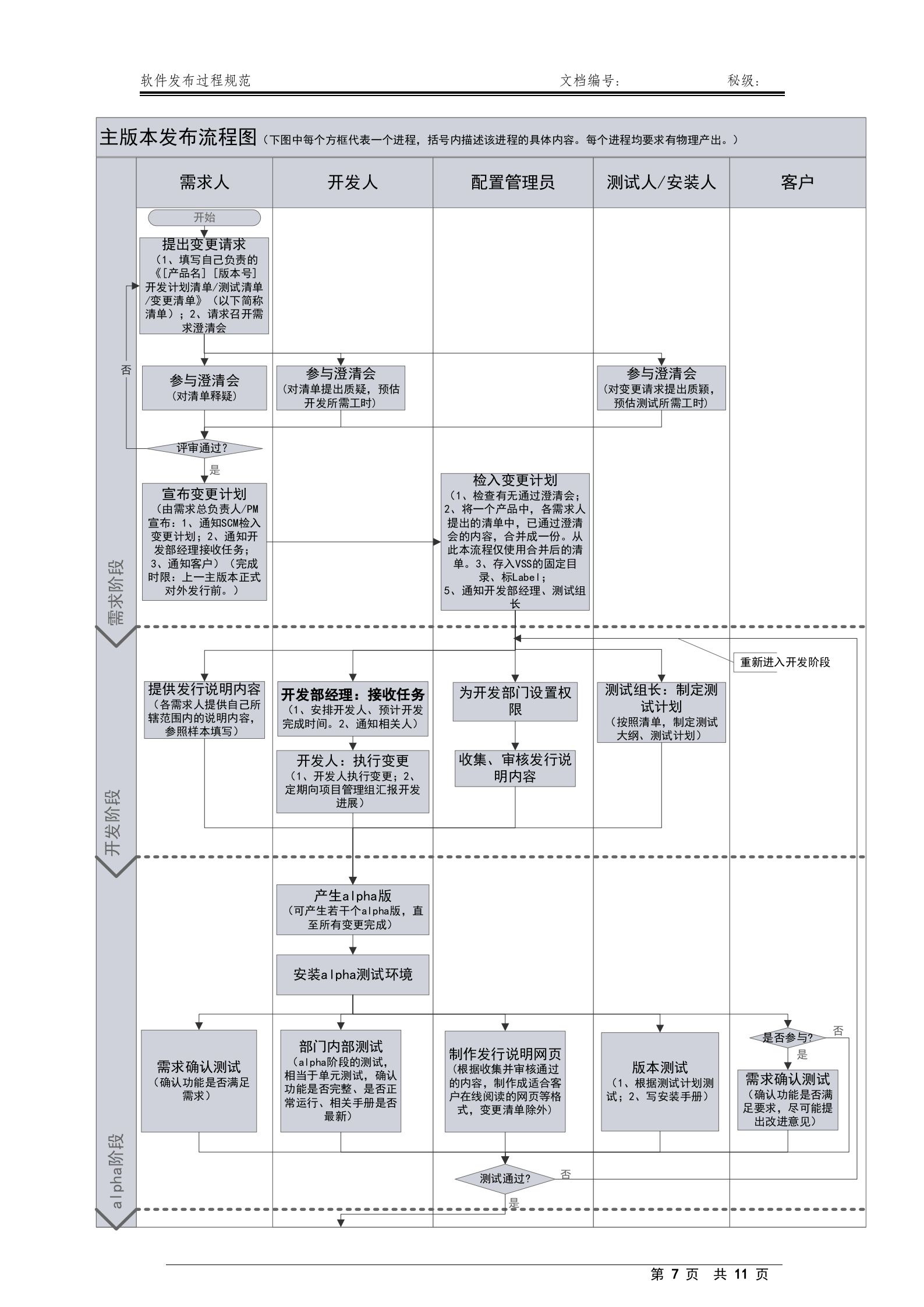 软件发布管理流程规范_ITIL之家(www.itilzj.com)_ 第7页