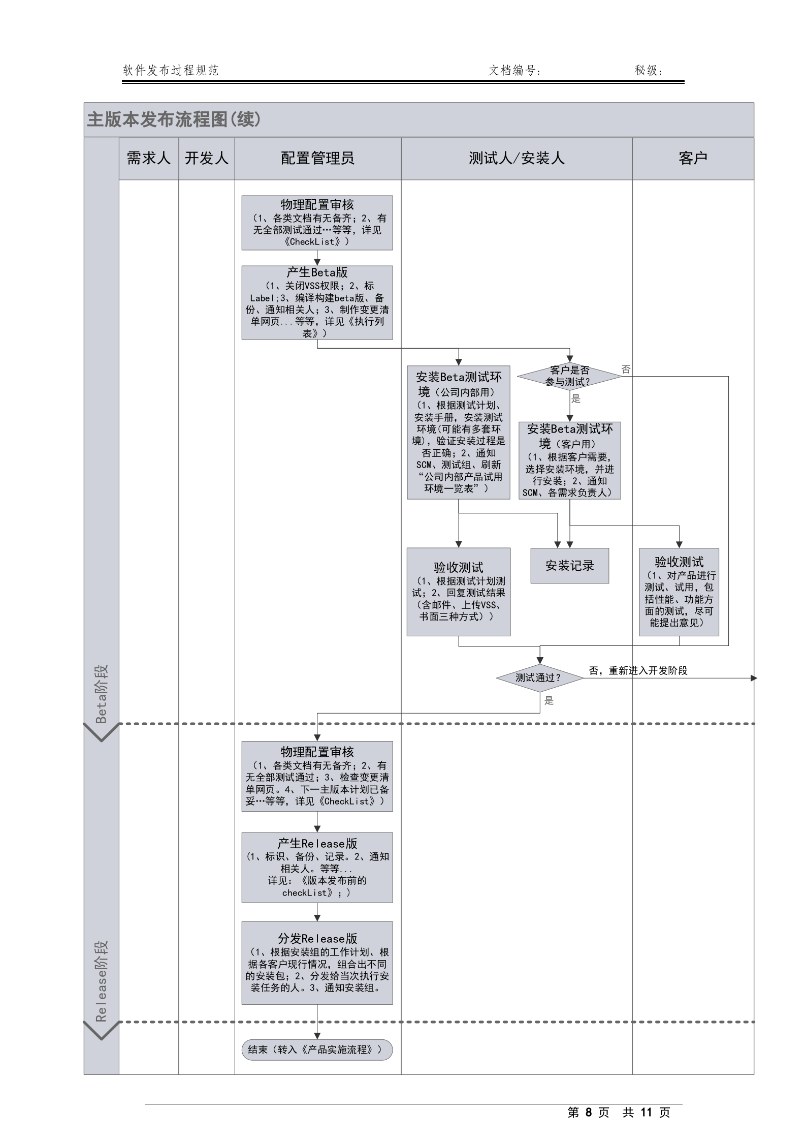软件发布管理流程规范_ITIL之家(www.itilzj.com)_ 第8页