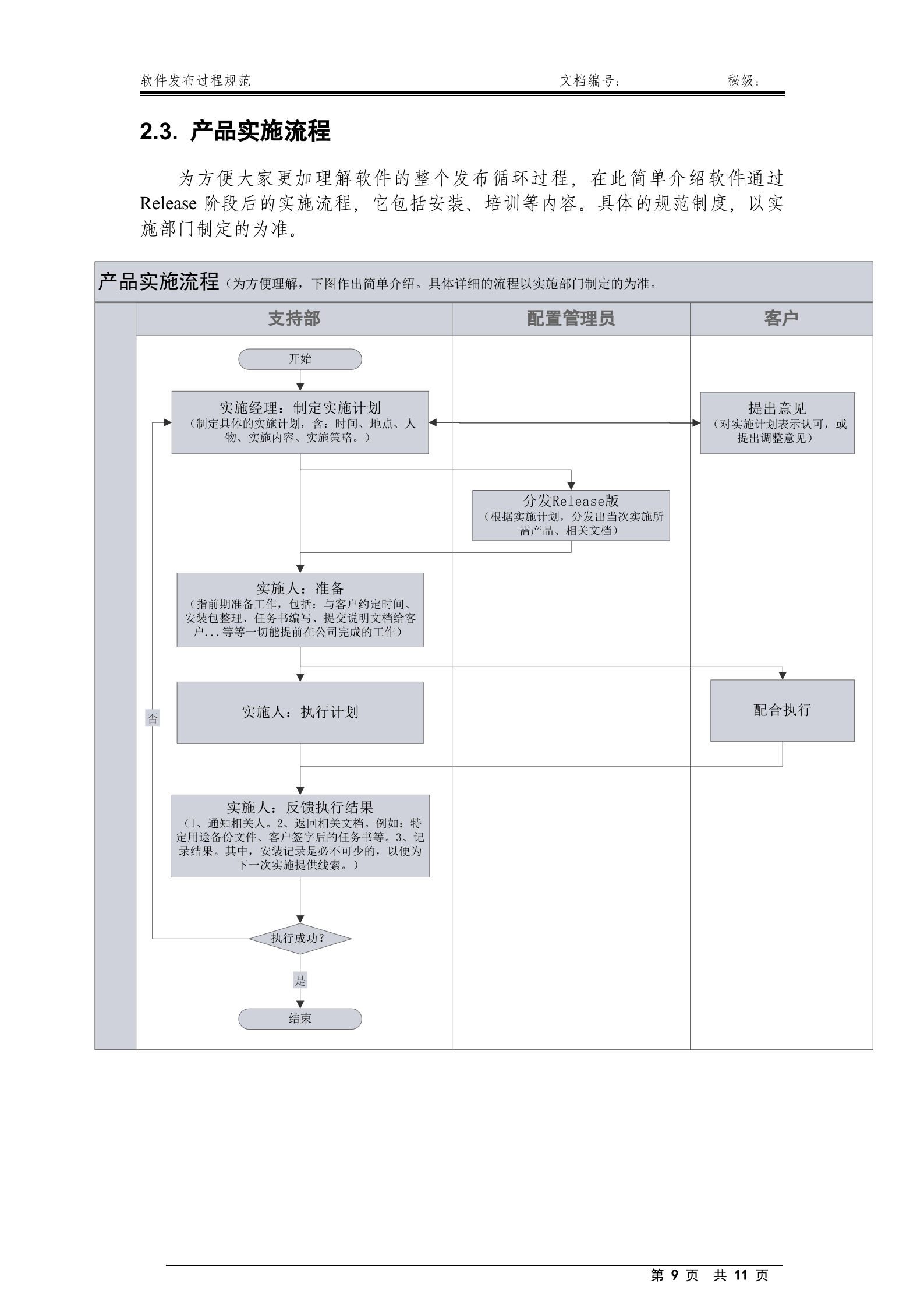 软件发布管理流程规范_ITIL之家(www.itilzj.com)_ 第9页