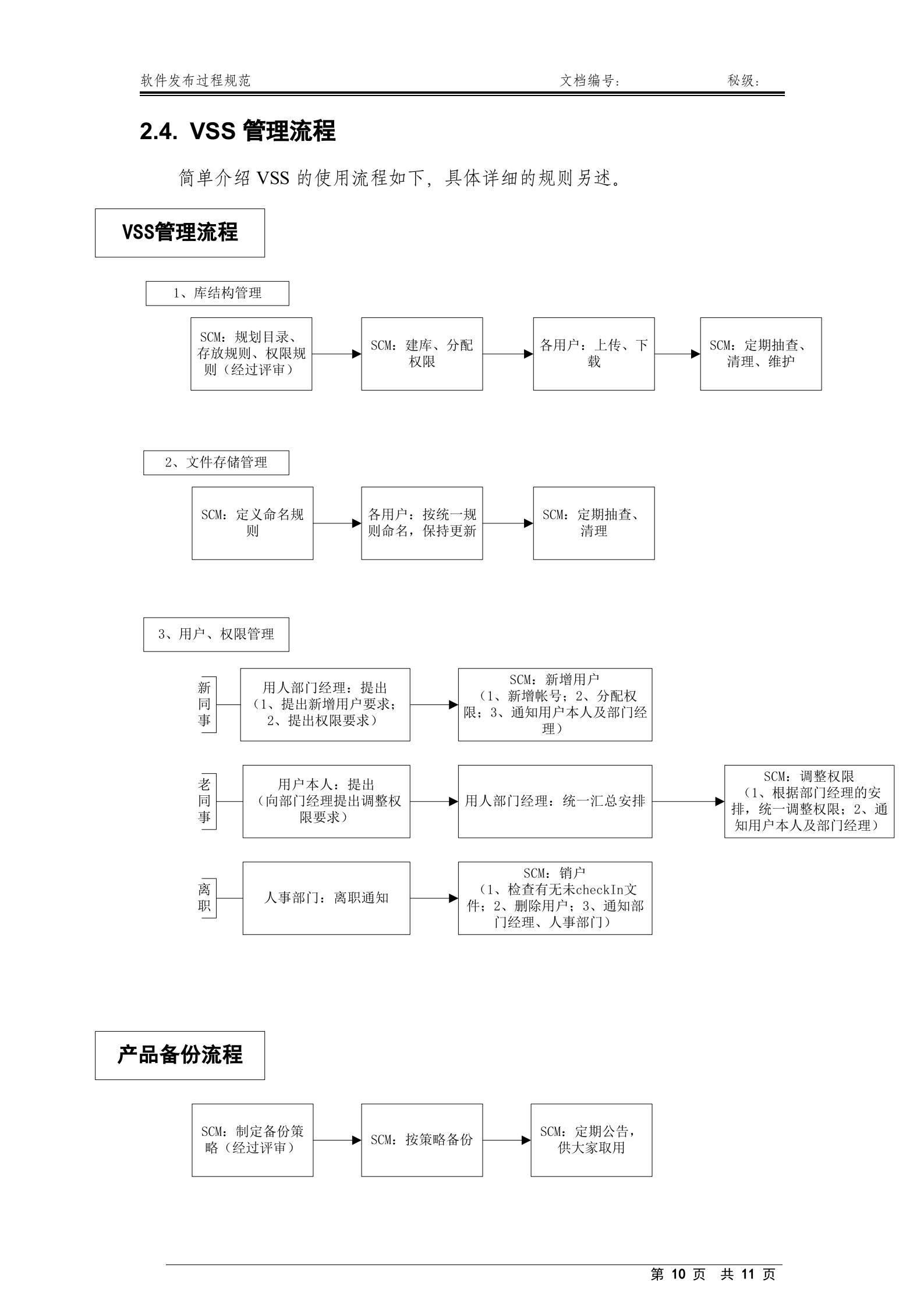 软件发布管理流程规范_ITIL之家(www.itilzj.com)_ 第10页