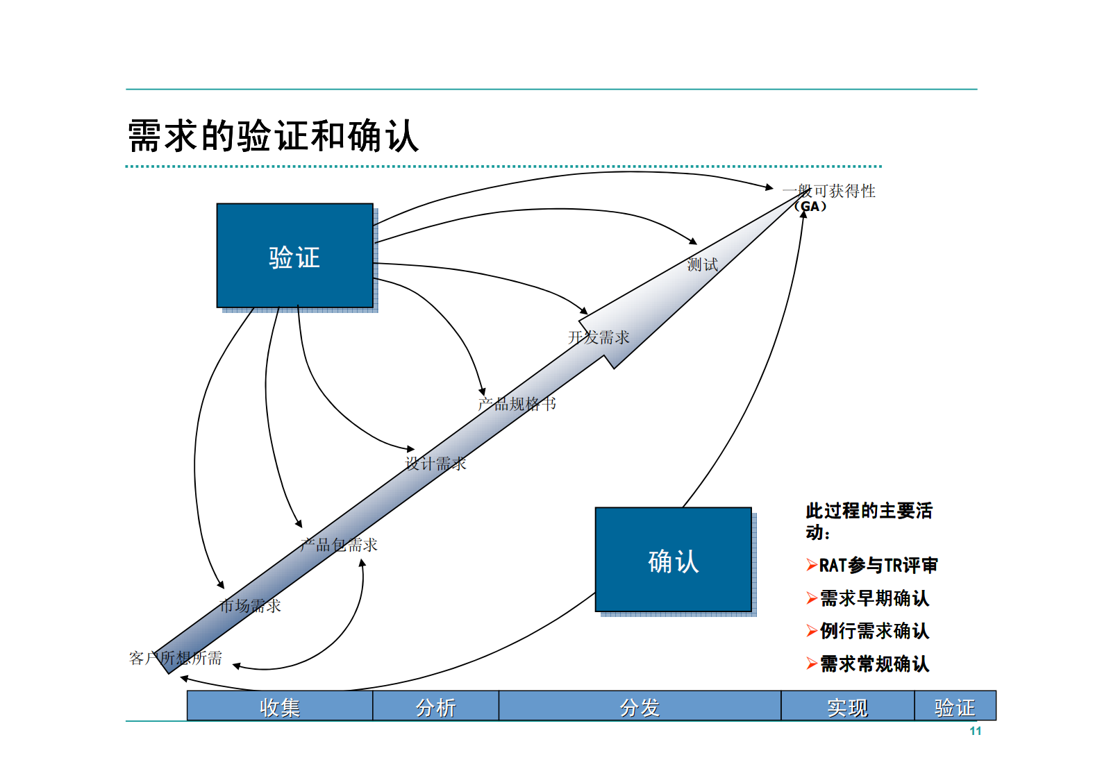 华为公司研发IPD管理流程详解_ITIL之家(www.itilzj.com)_ 第9页