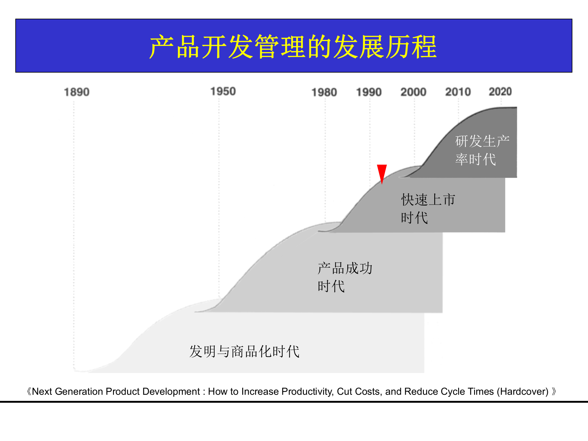 研发多项目管理_ITIL之家(www.itilzj.com)_ 第3页