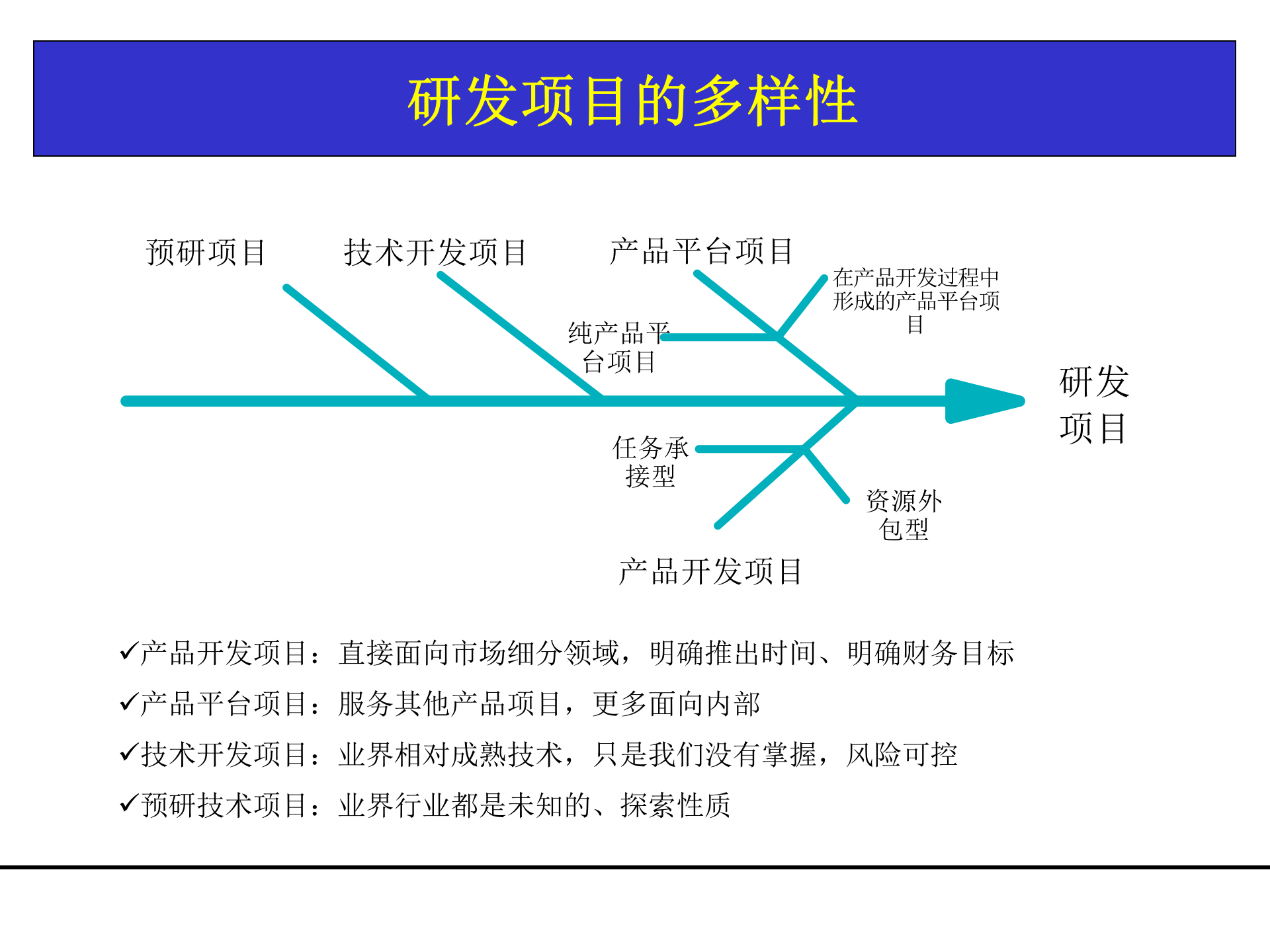 研发多项目管理_ITIL之家(www.itilzj.com)_ 第5页