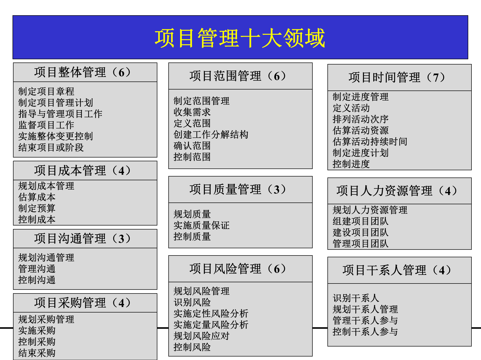 研发多项目管理_ITIL之家(www.itilzj.com)_ 第8页