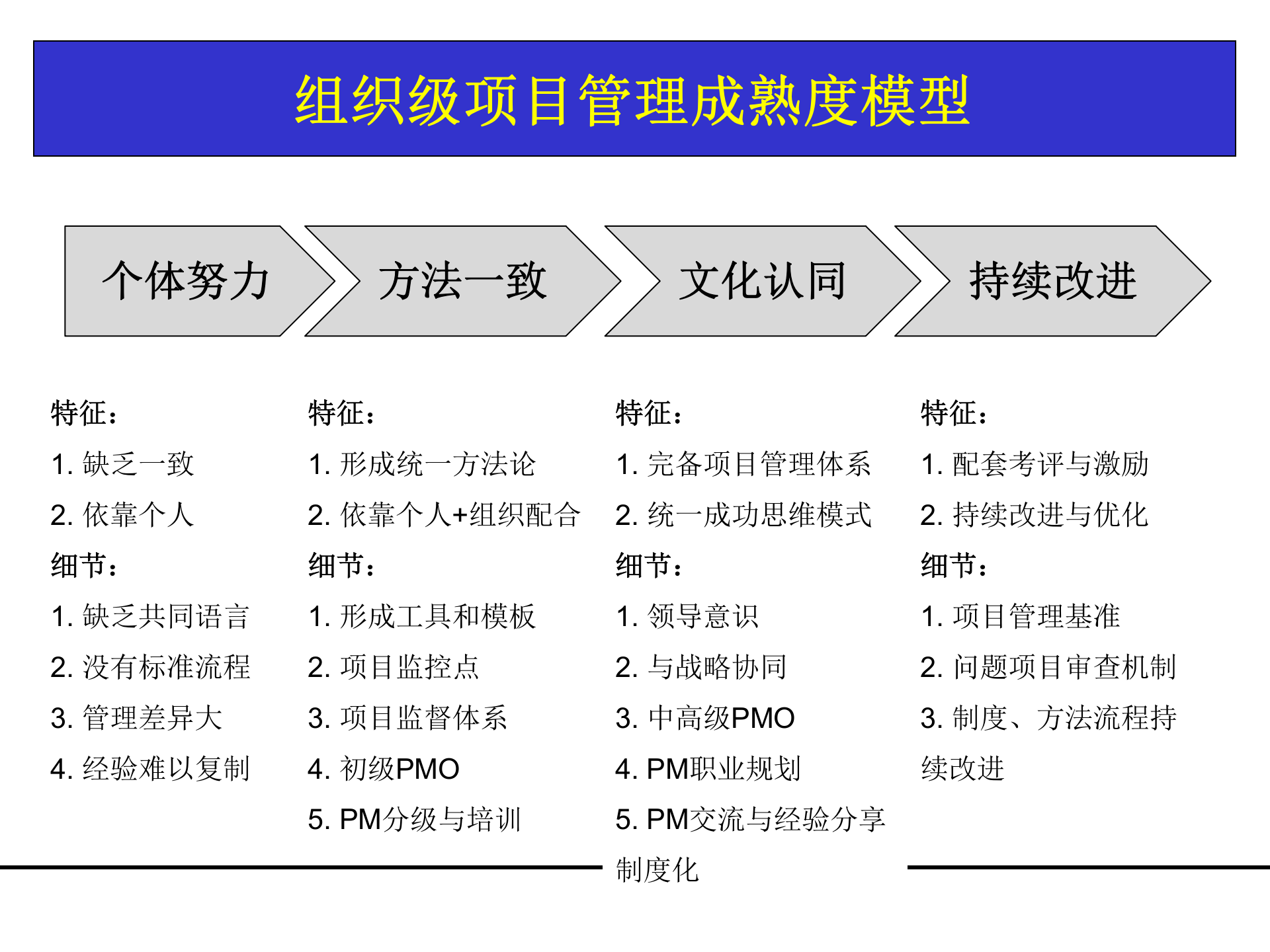 研发多项目管理_ITIL之家(www.itilzj.com)_ 第10页