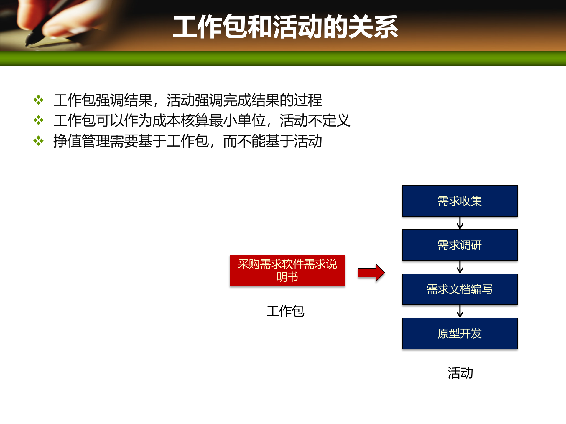 项目管理培训06项目时间管理_ITIL之家(www.itilzj.com)_ 第4页