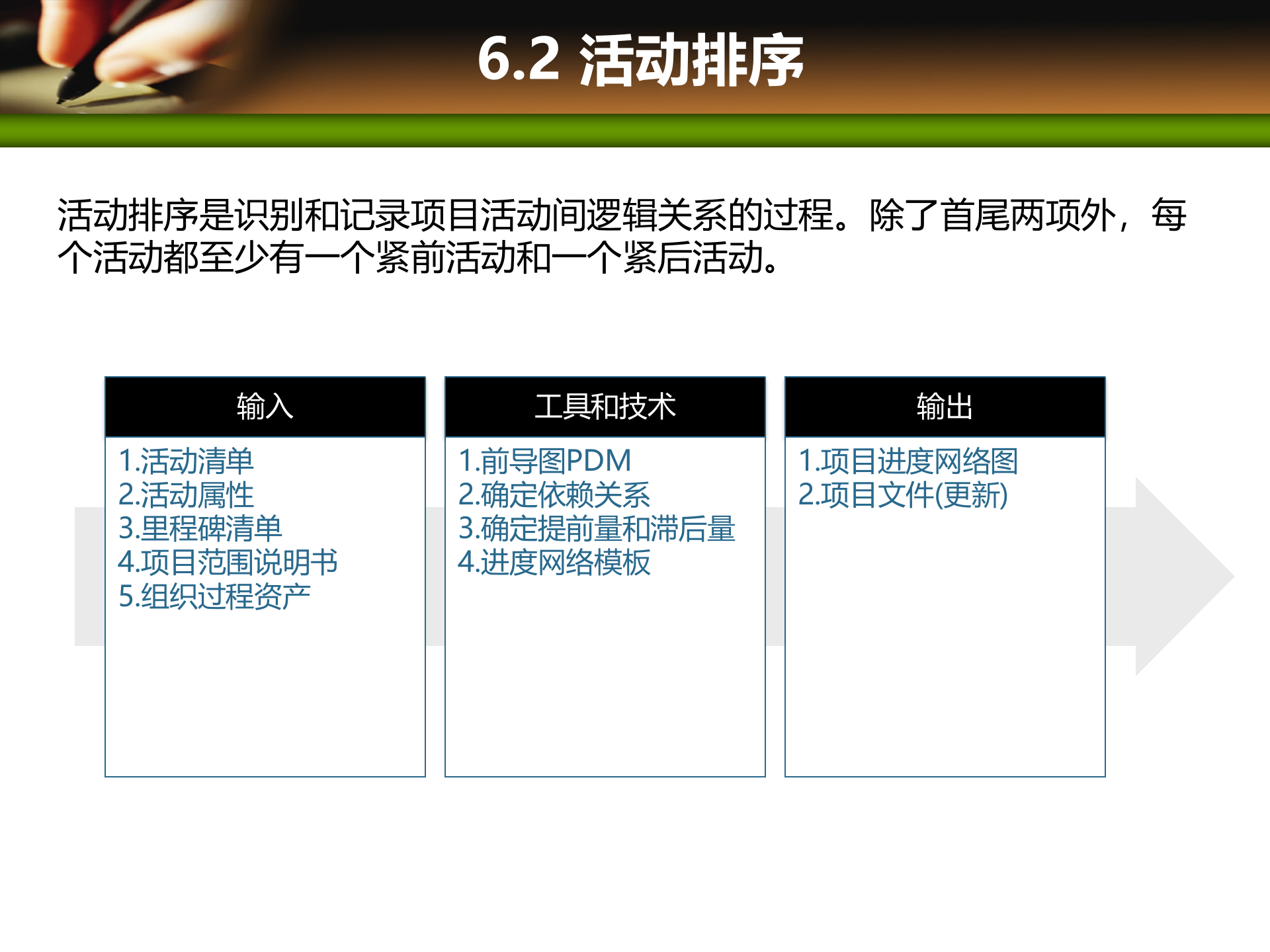 项目管理培训06项目时间管理_ITIL之家(www.itilzj.com)_ 第6页