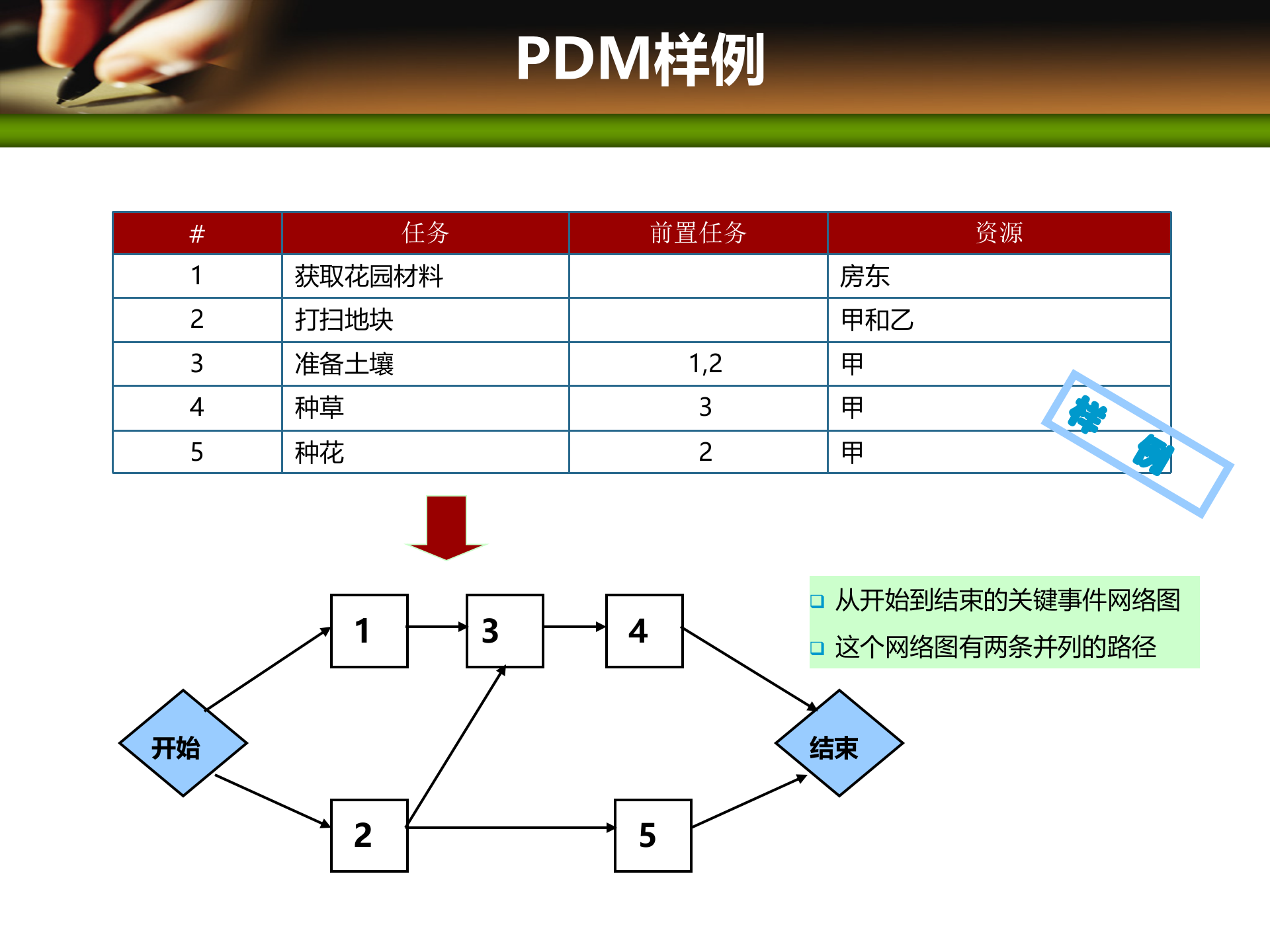 项目管理培训06项目时间管理_ITIL之家(www.itilzj.com)_ 第8页