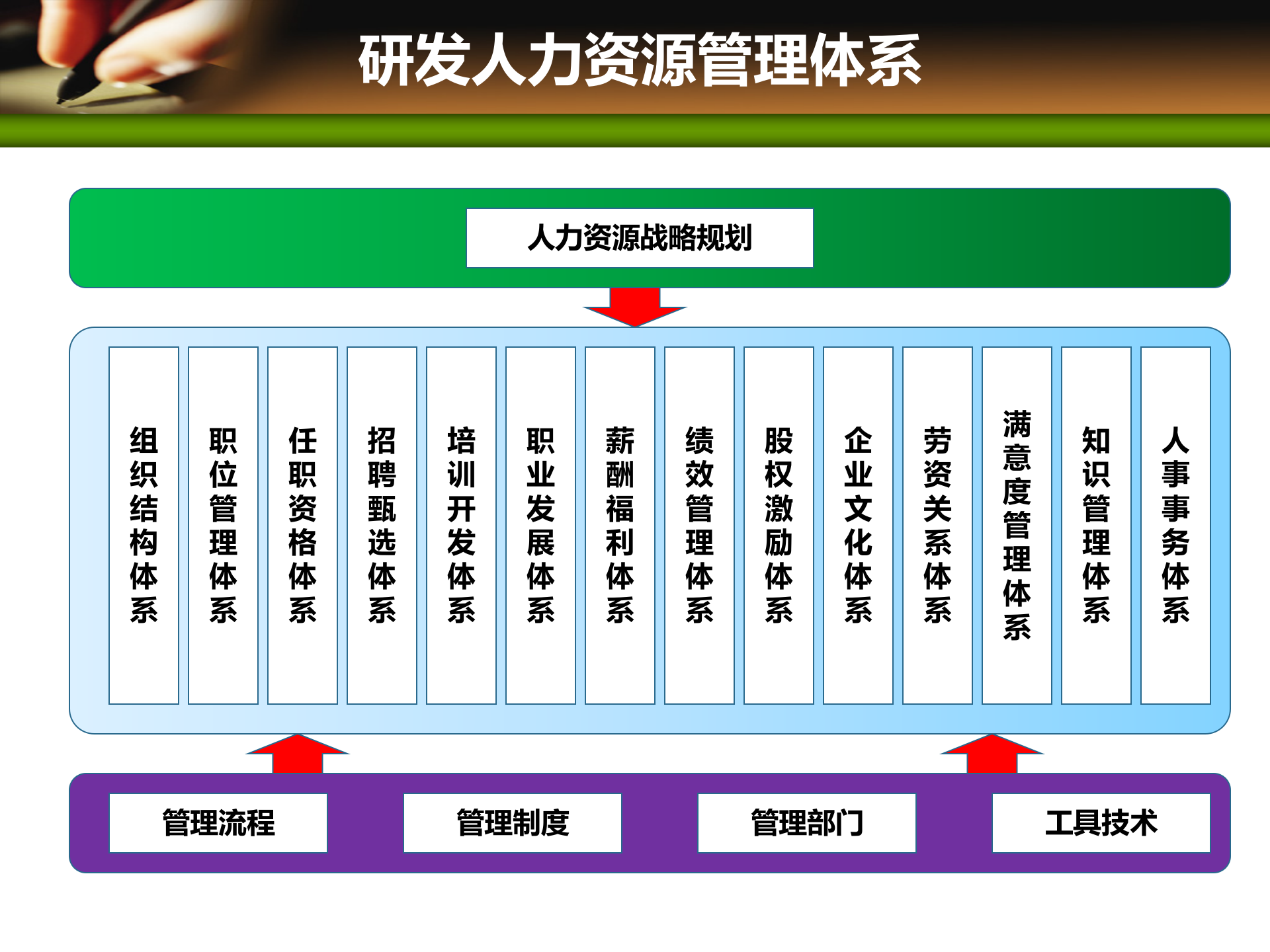 项目管理培训09项目人力资源管理_ITIL之家(www.itilzj.com)_ 第2页