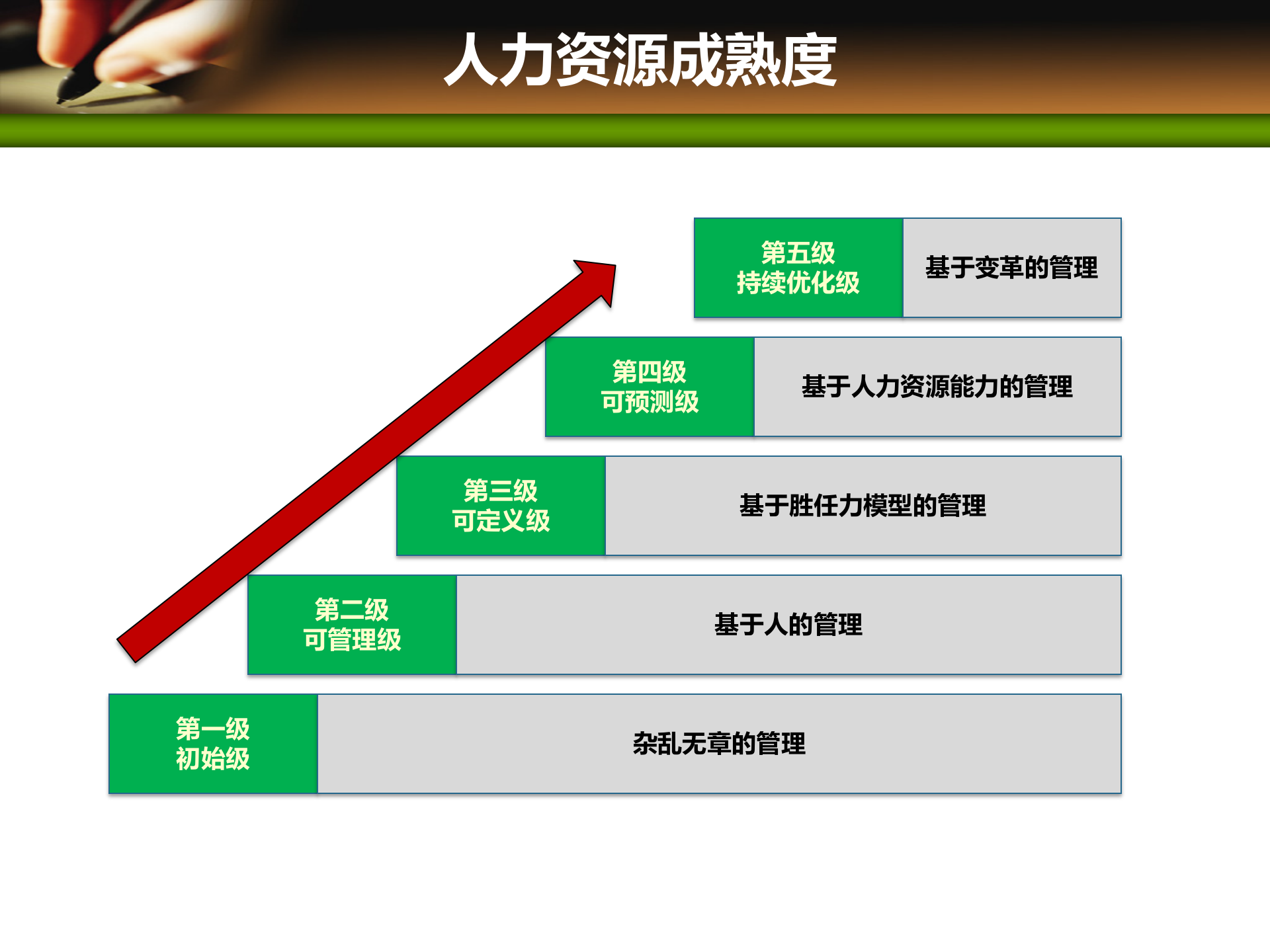 项目管理培训09项目人力资源管理_ITIL之家(www.itilzj.com)_ 第4页