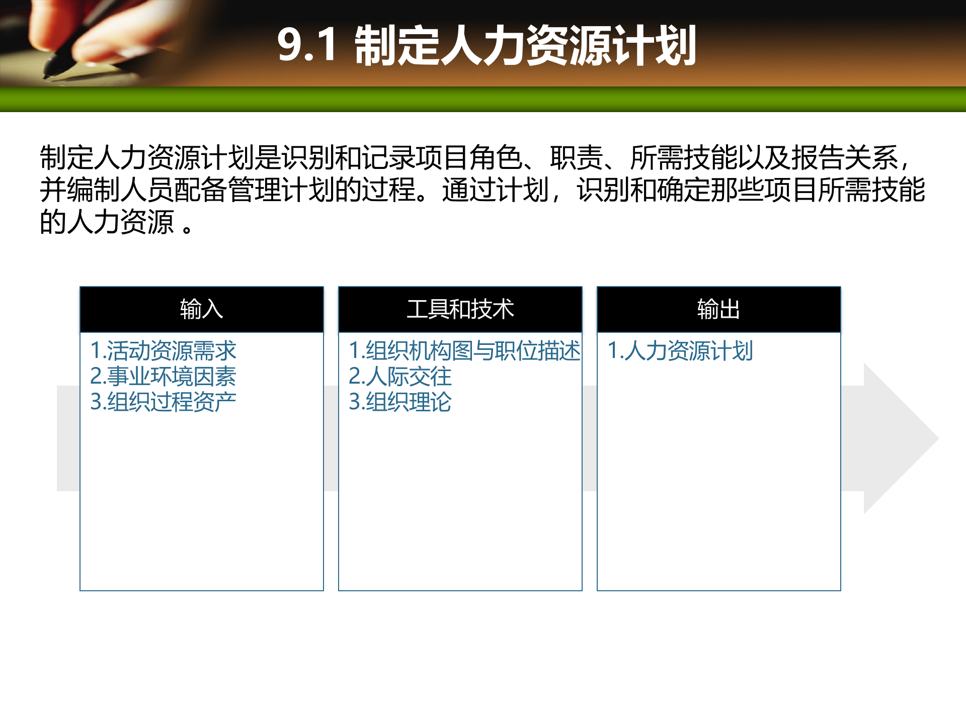 项目管理培训09项目人力资源管理_ITIL之家(www.itilzj.com)_ 第6页